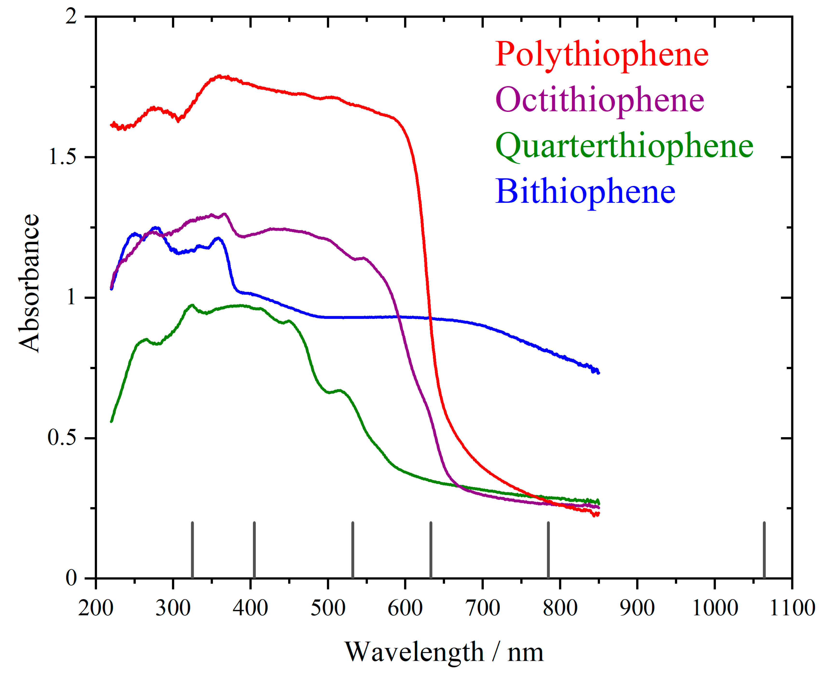 Physchem 03 00014 g002