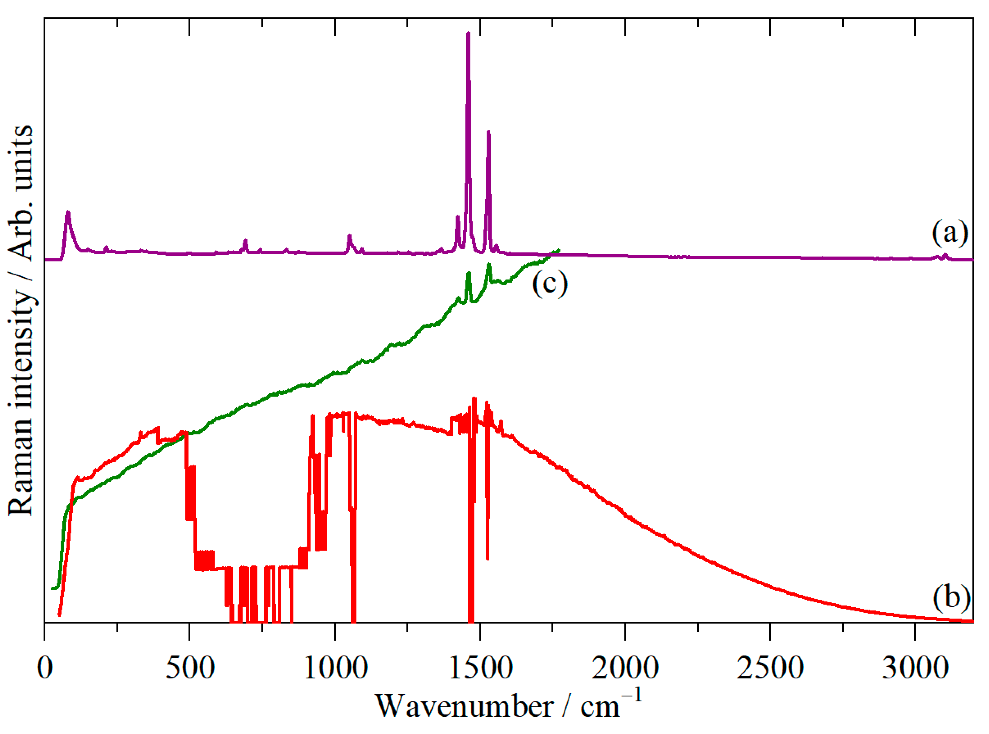 Physchem 03 00014 g004