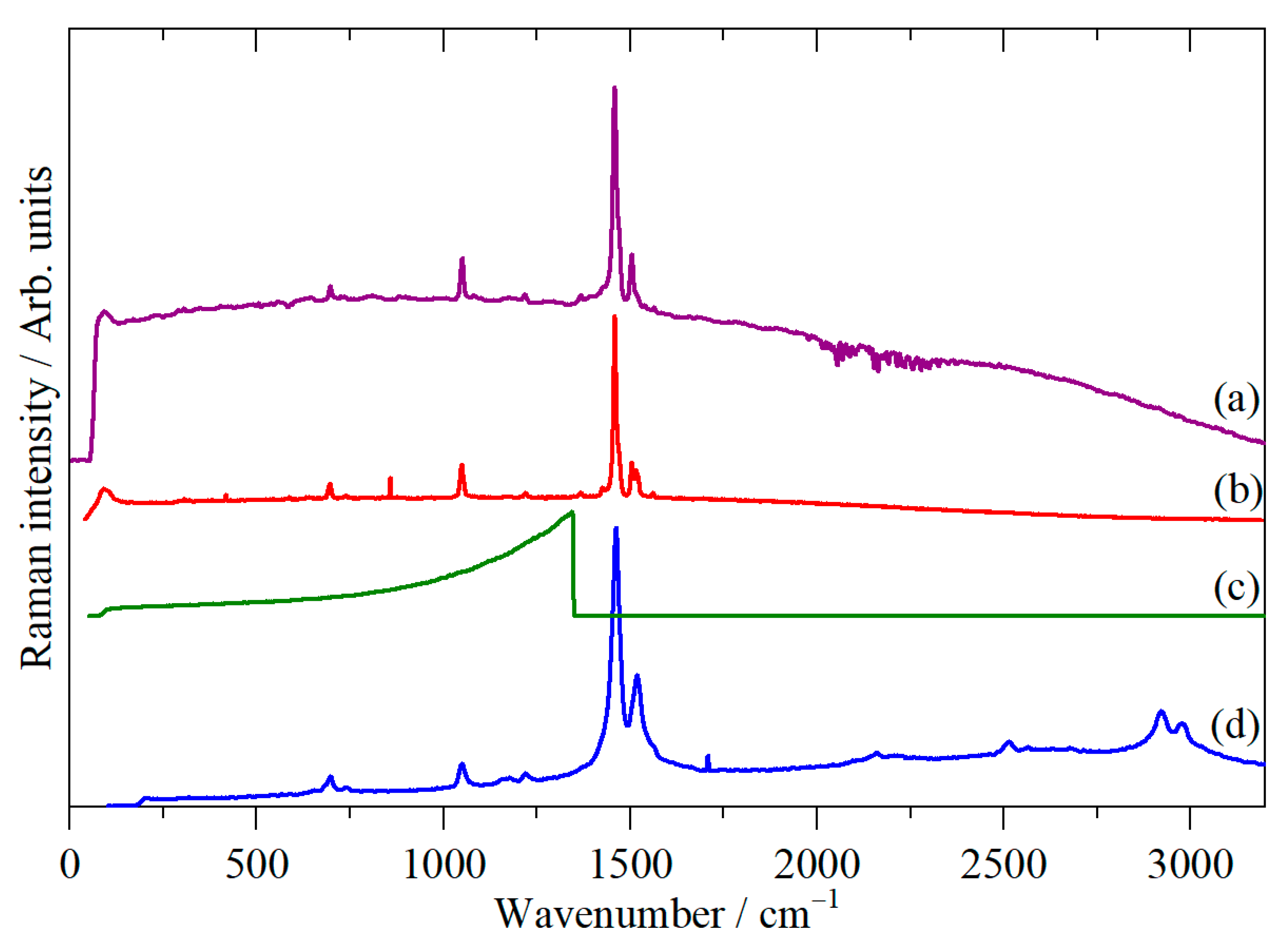 Physchem 03 00014 g006