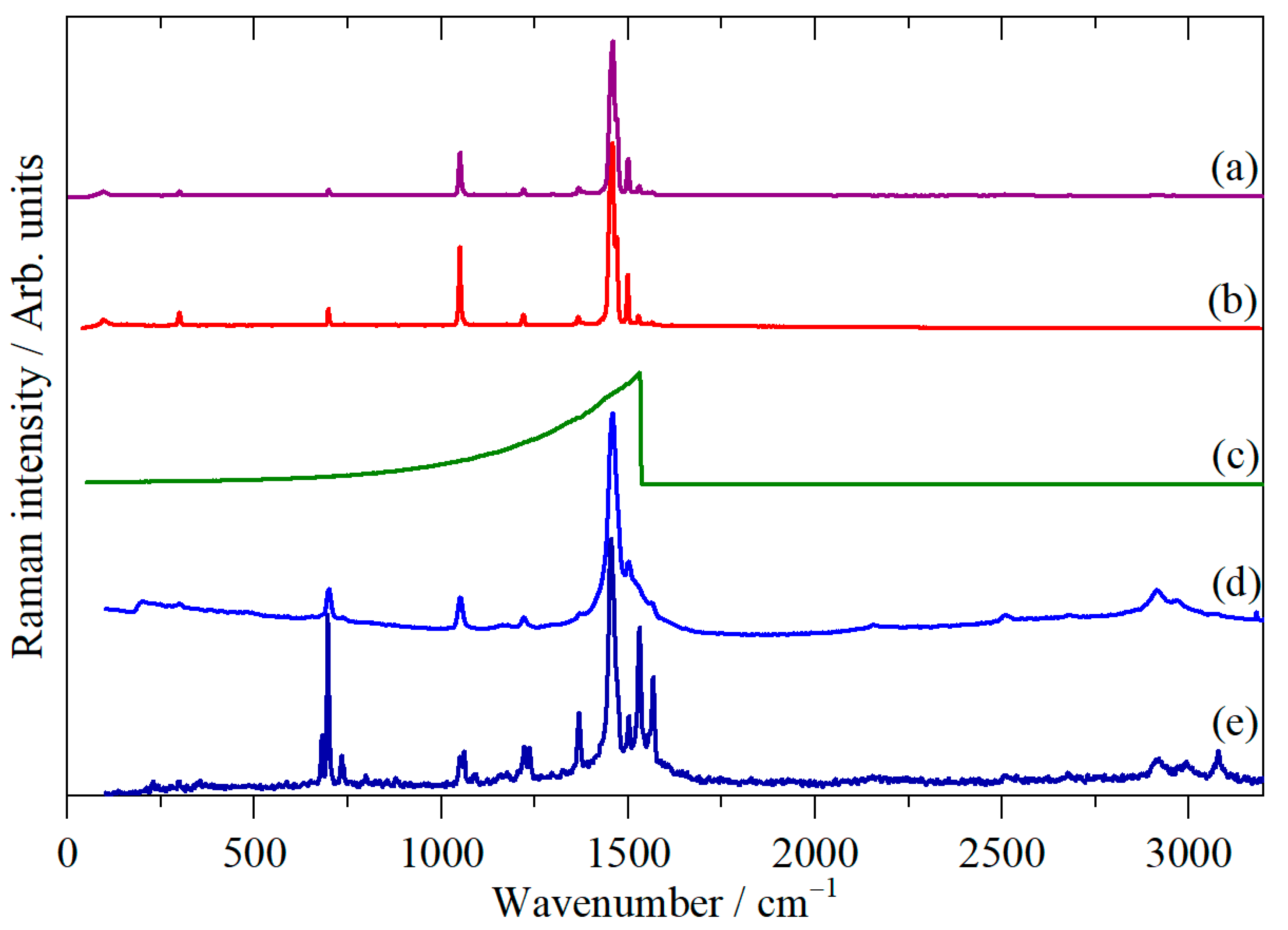 Physchem 03 00014 g007
