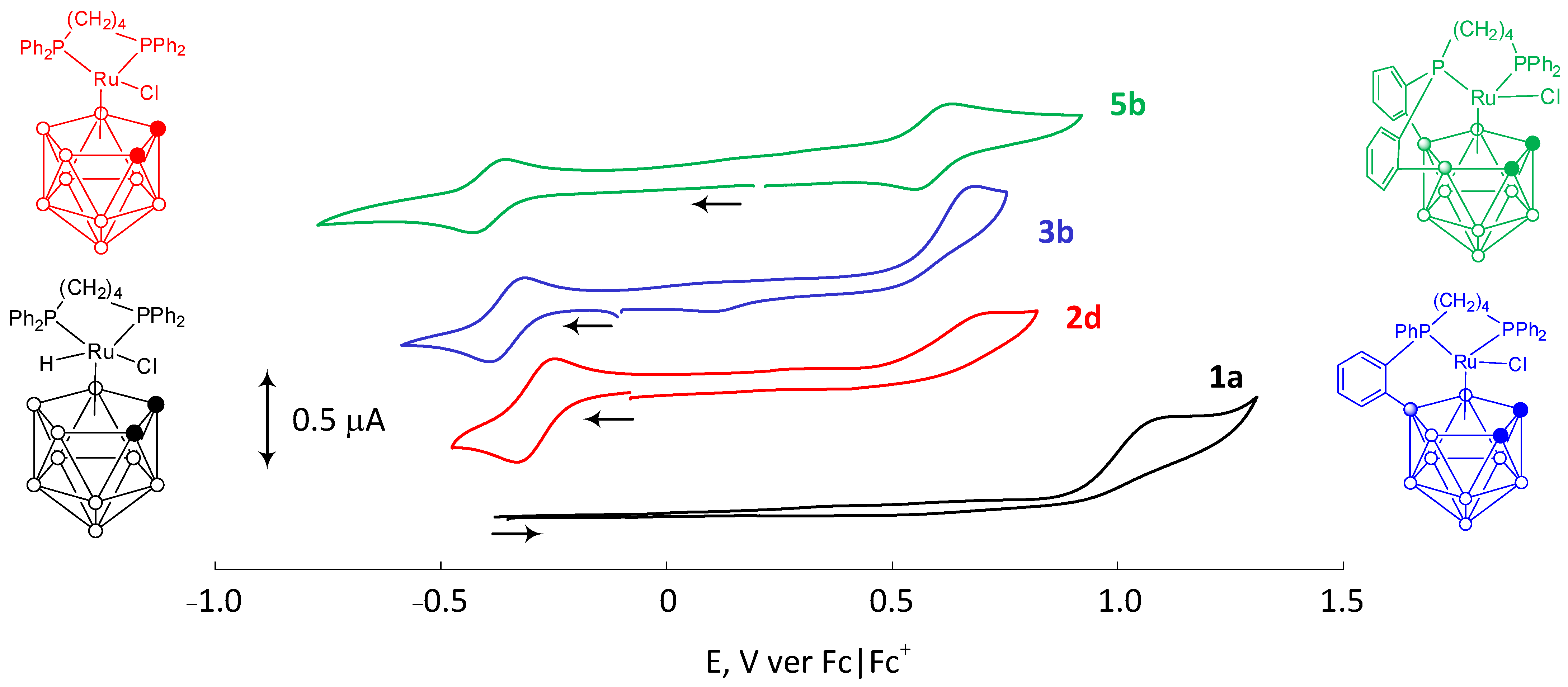 Physchem 03 00016 g002 Physchem 03 00016 g002