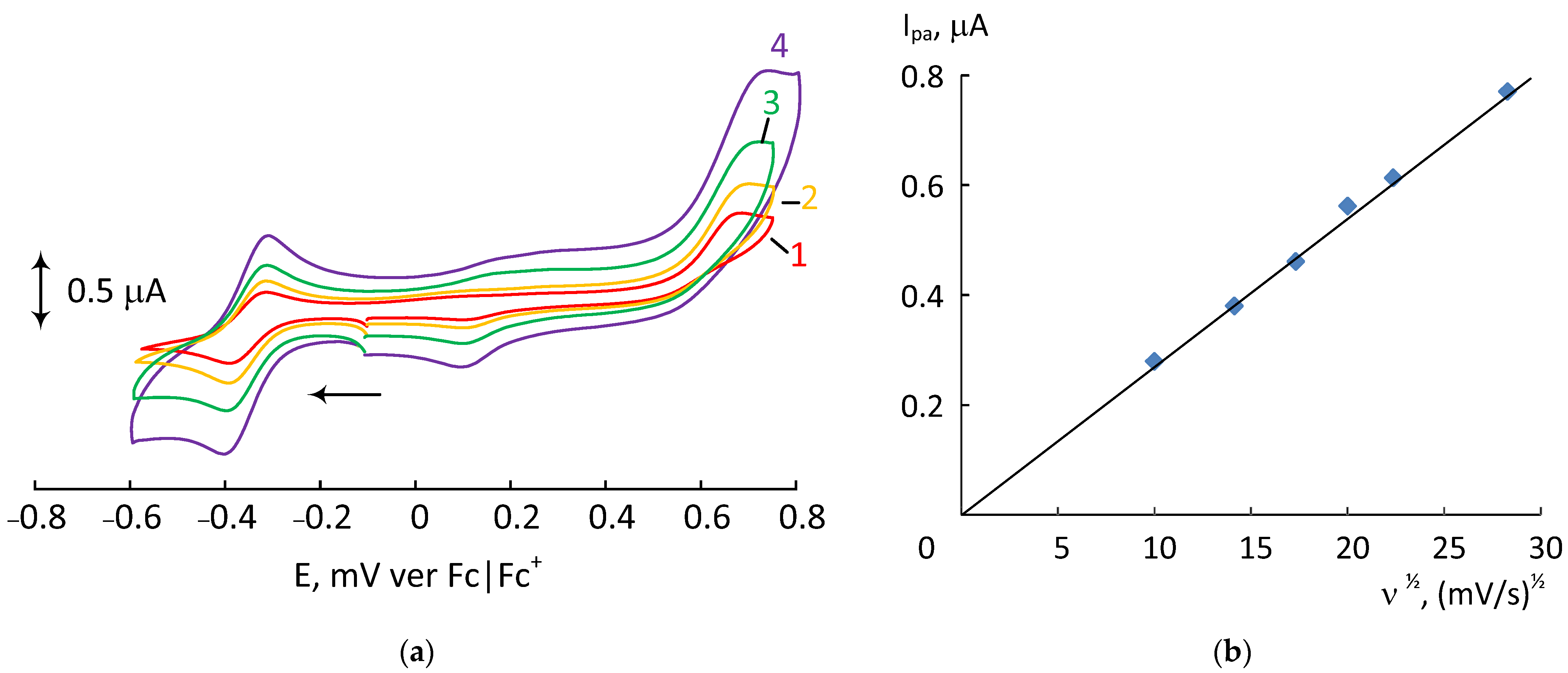 Physchem 03 00016 g003 Physchem 03 00016 g003