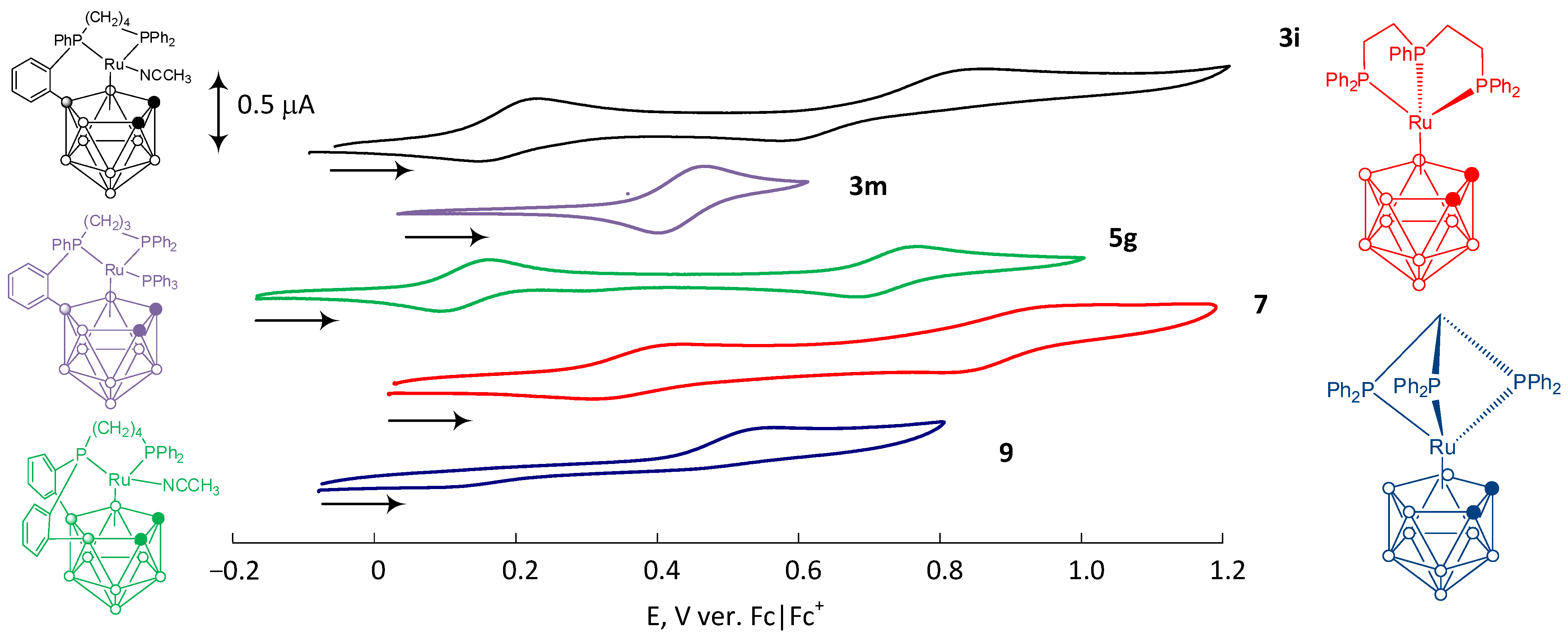 Physchem 03 00016 g005 Physchem 03 00016 g005