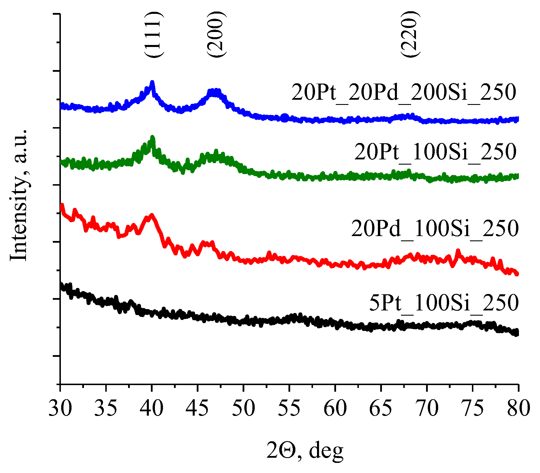 Physchem 03 00018 g001 Physchem 03 00018 g001