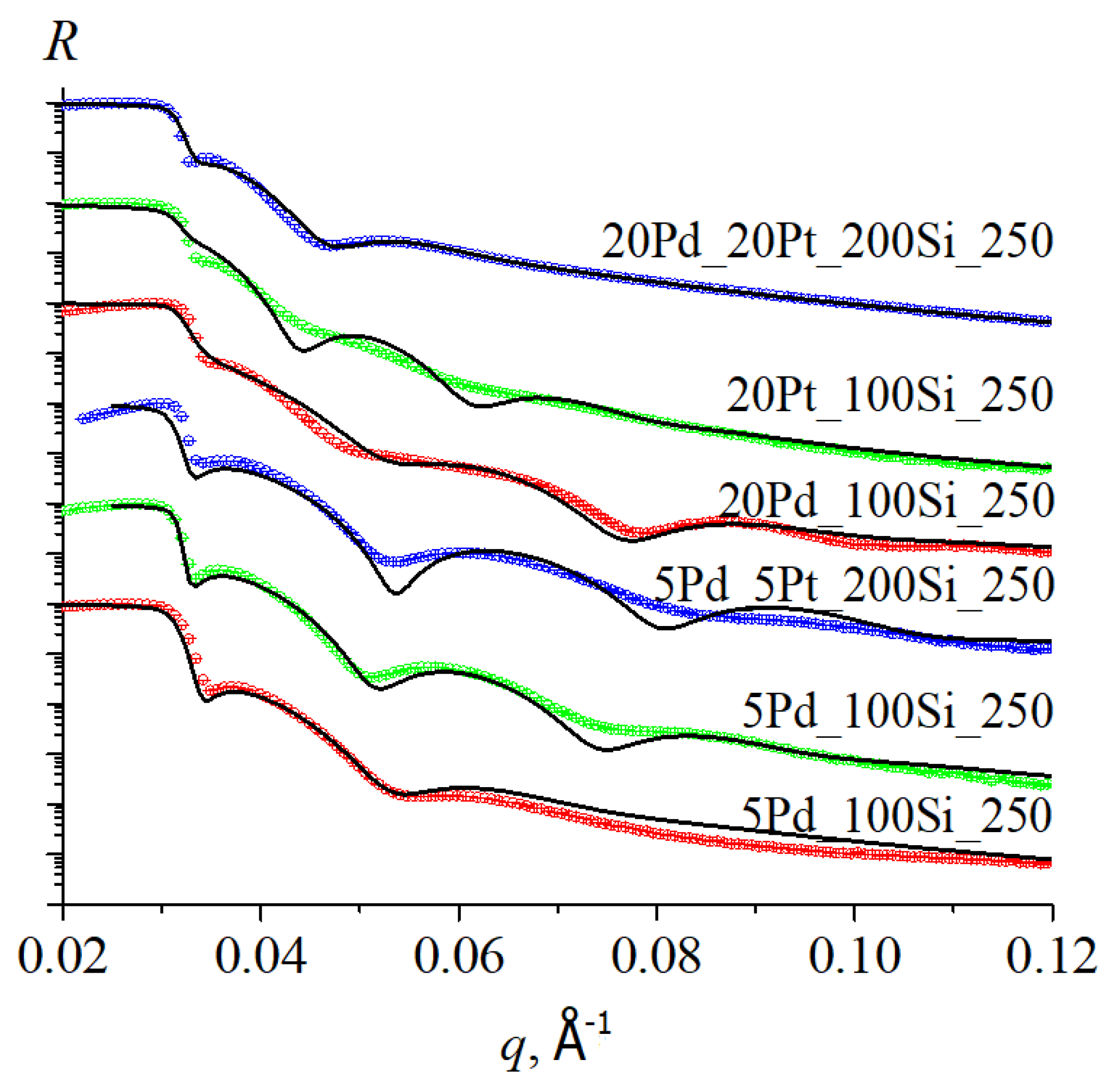 Physchem 03 00018 g003 Physchem 03 00018 g003