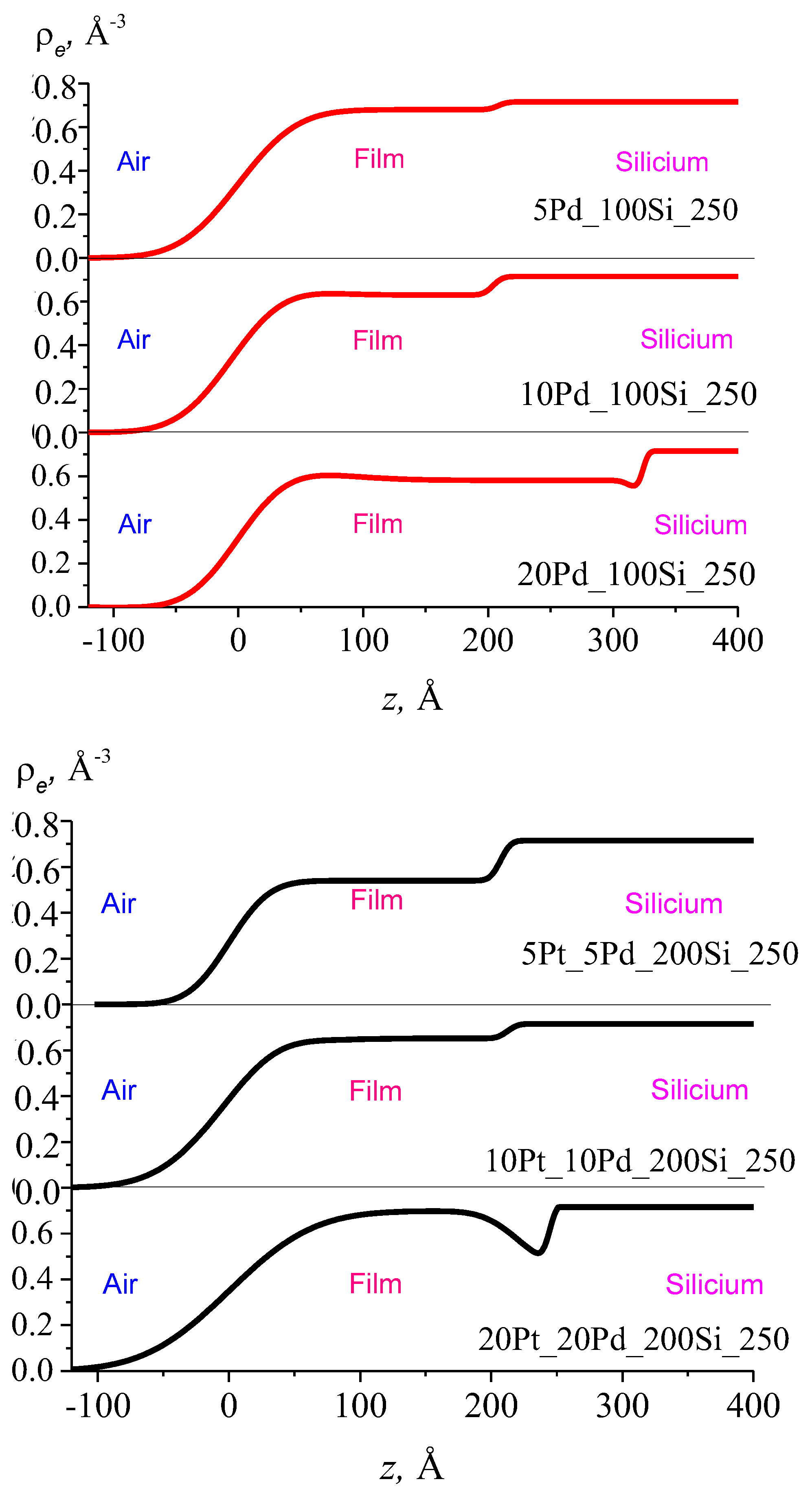 Physchem 03 00018 g004b Physchem 03 00018 g004b