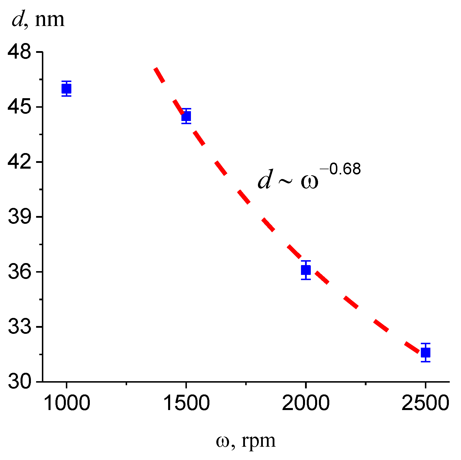 Physchem 03 00018 g005 Physchem 03 00018 g005