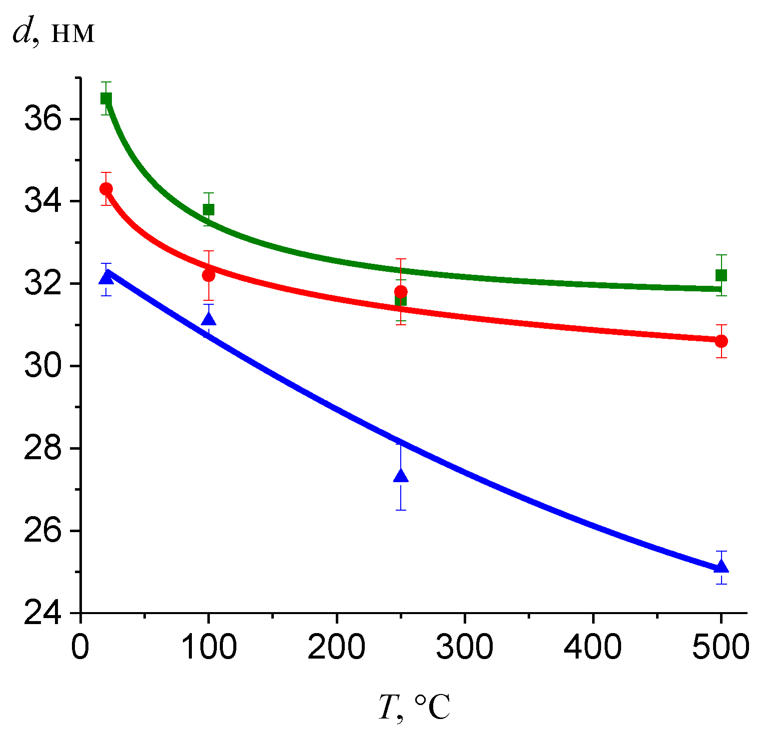 Physchem 03 00018 g006 Physchem 03 00018 g006