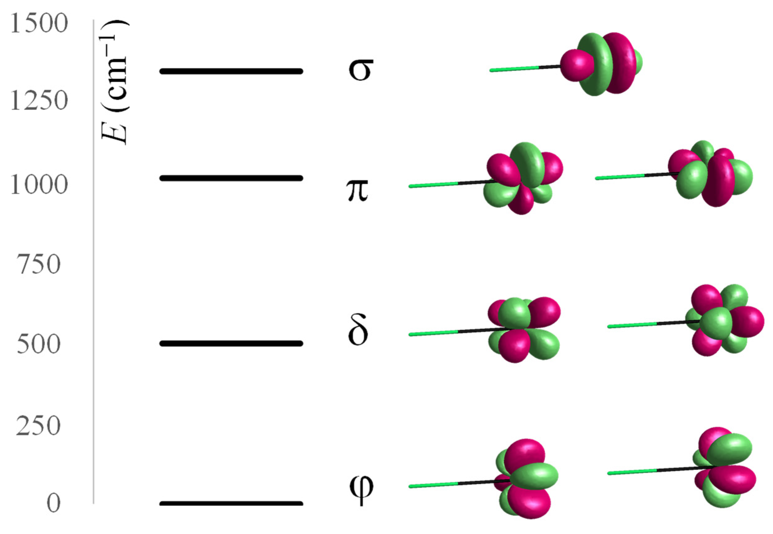 Physchem 03 00019 g001 Physchem 03 00019 g001