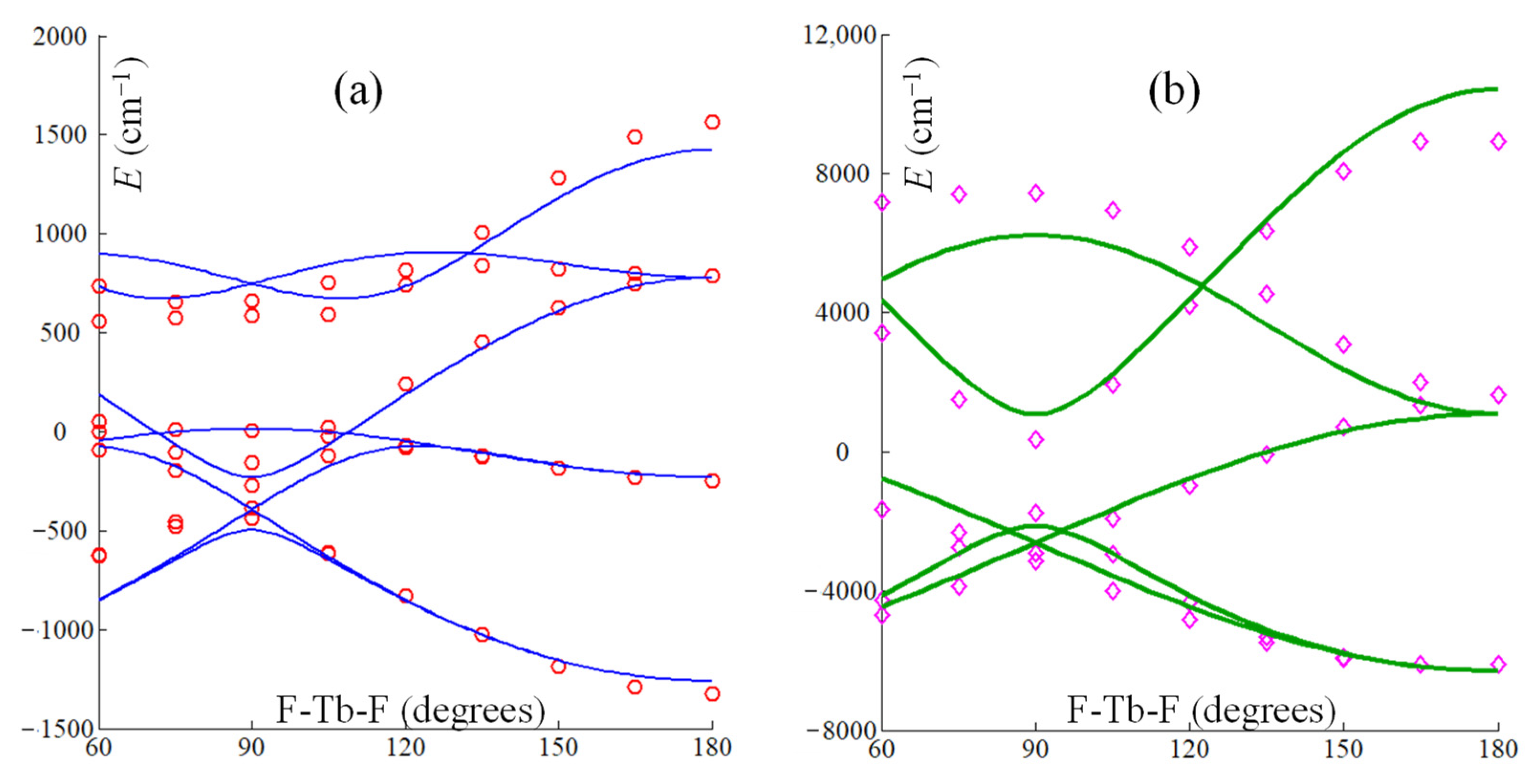 Physchem 03 00019 g003 Physchem 03 00019 g003
