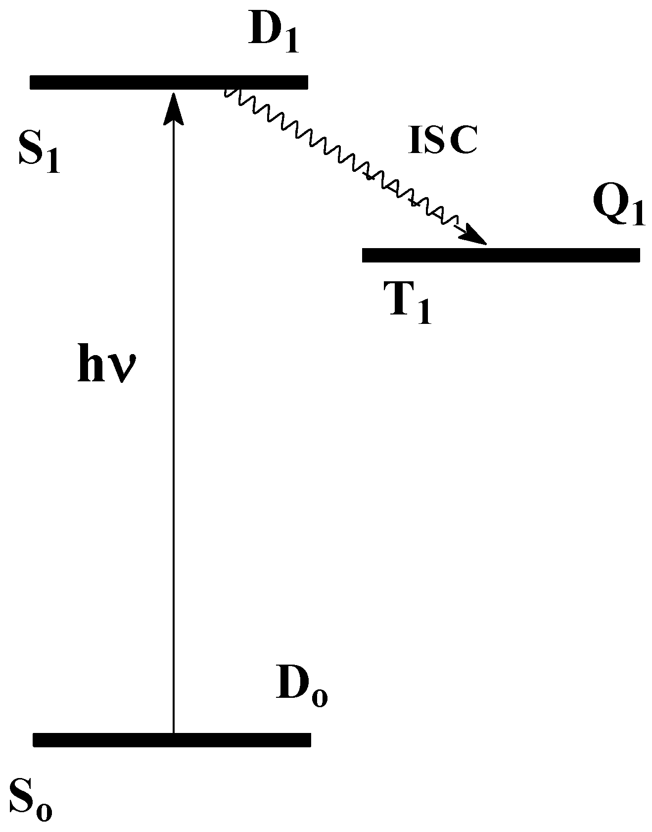 Electronically Excited States of Free Radicals