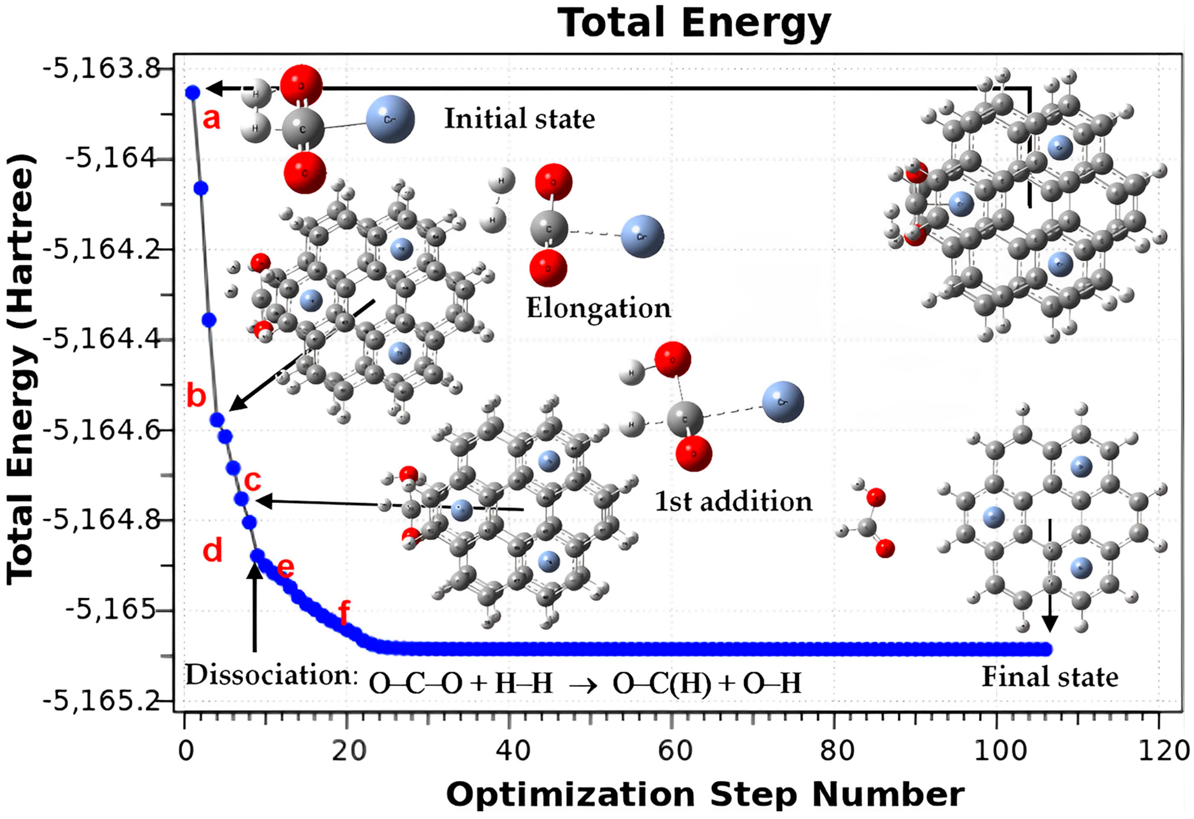Physchem 03 00024 g006