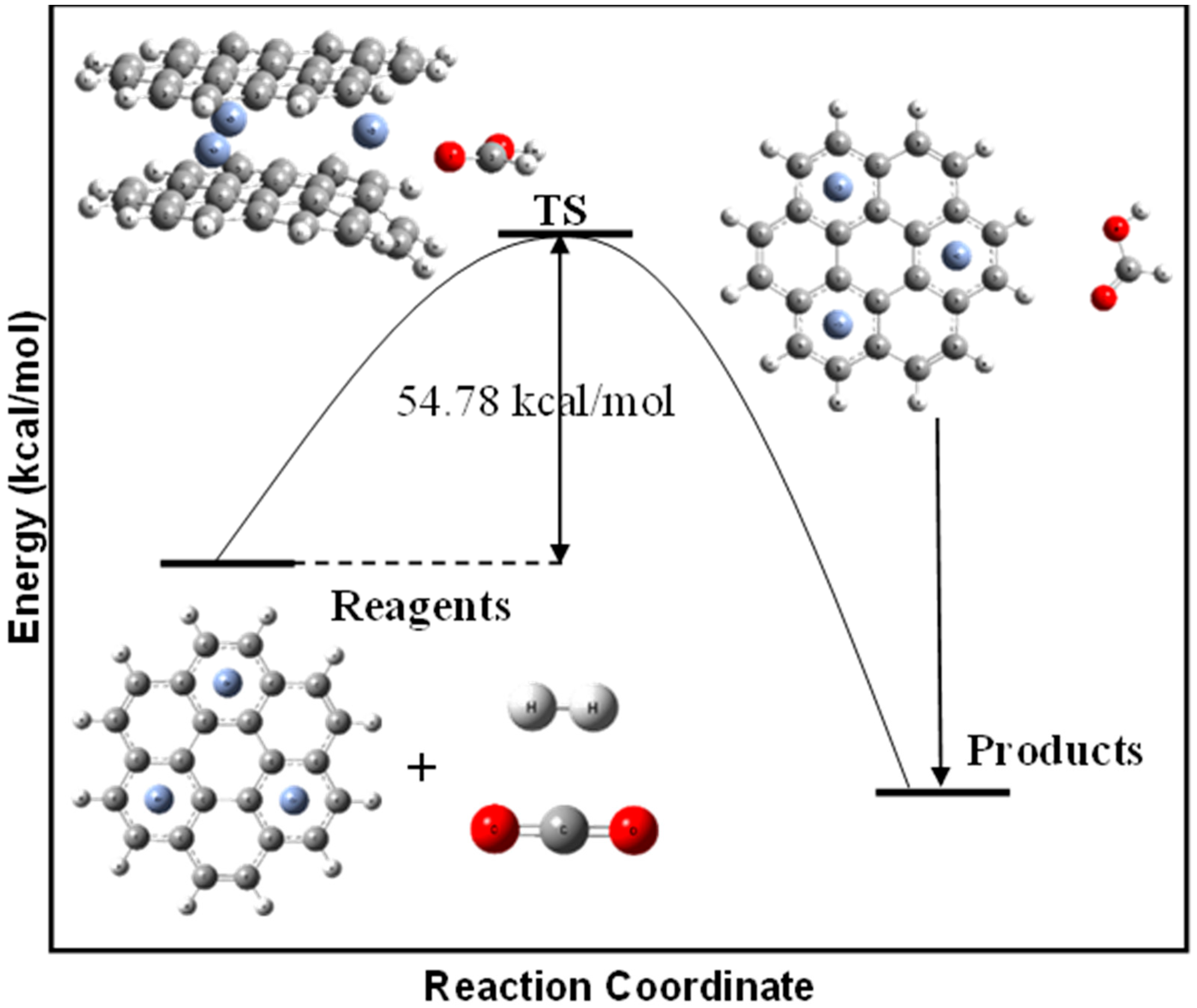 Physchem 03 00024 g007