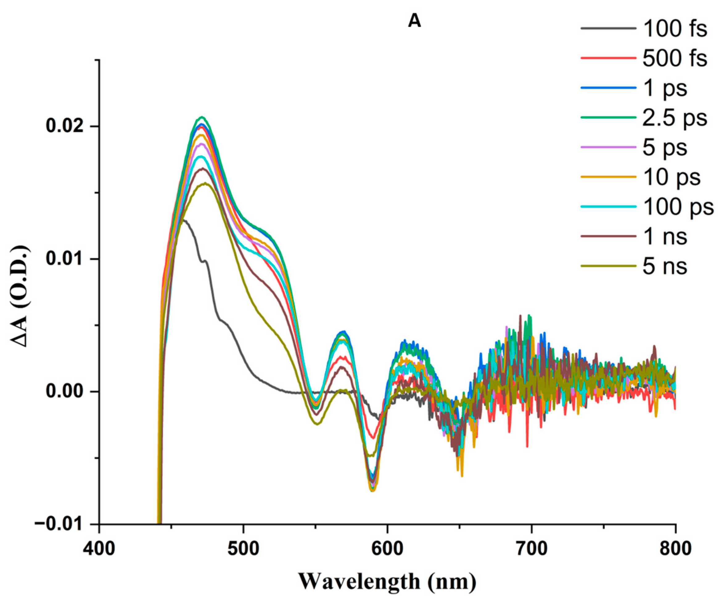 Physchem 03 00027 g005a