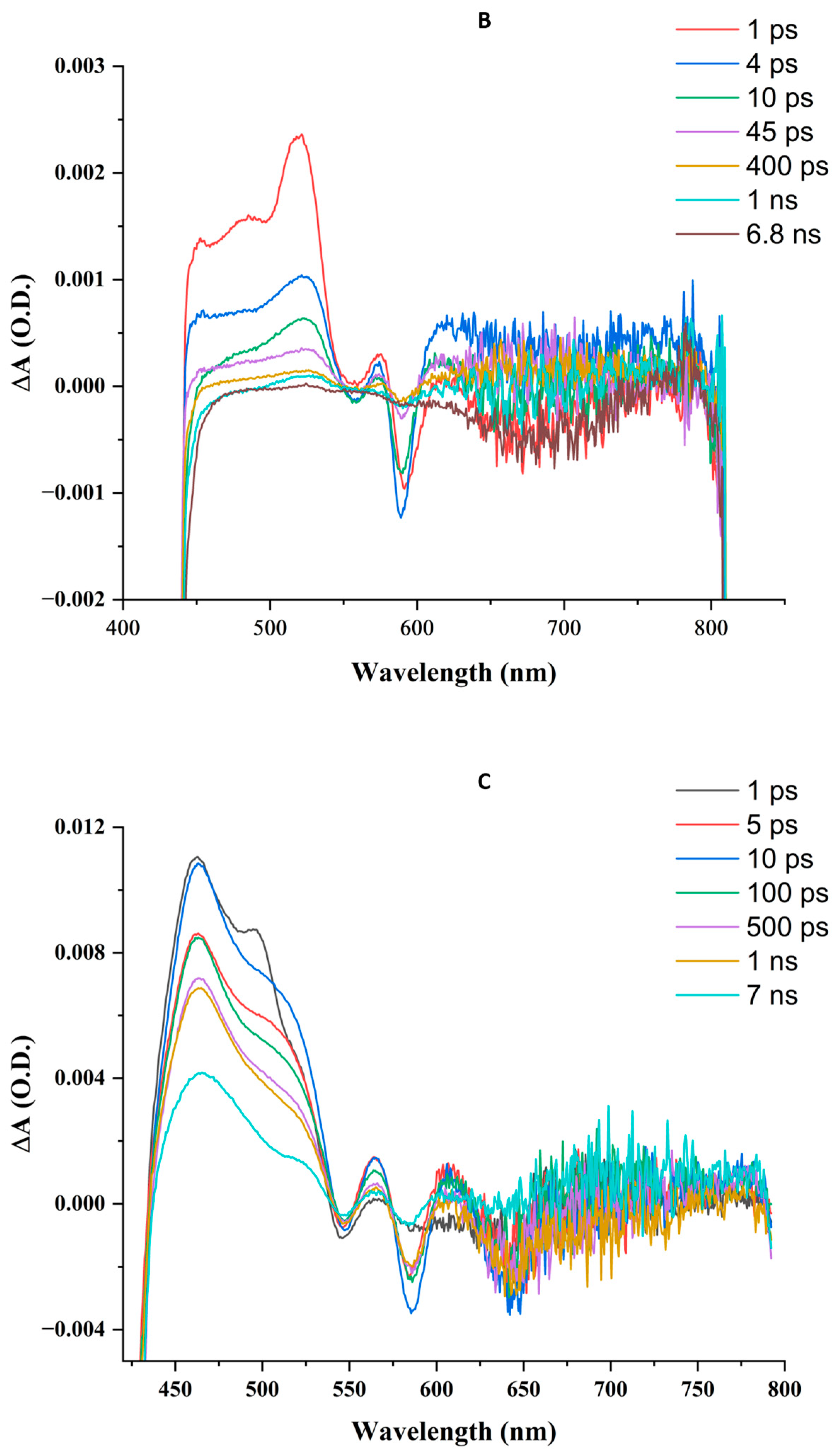 Physchem 03 00027 g005b