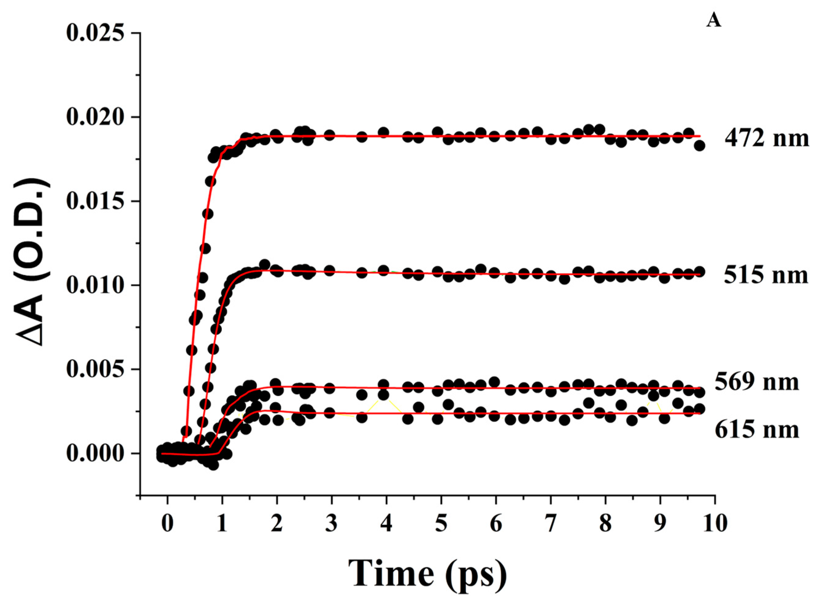 Physchem 03 00027 g006a