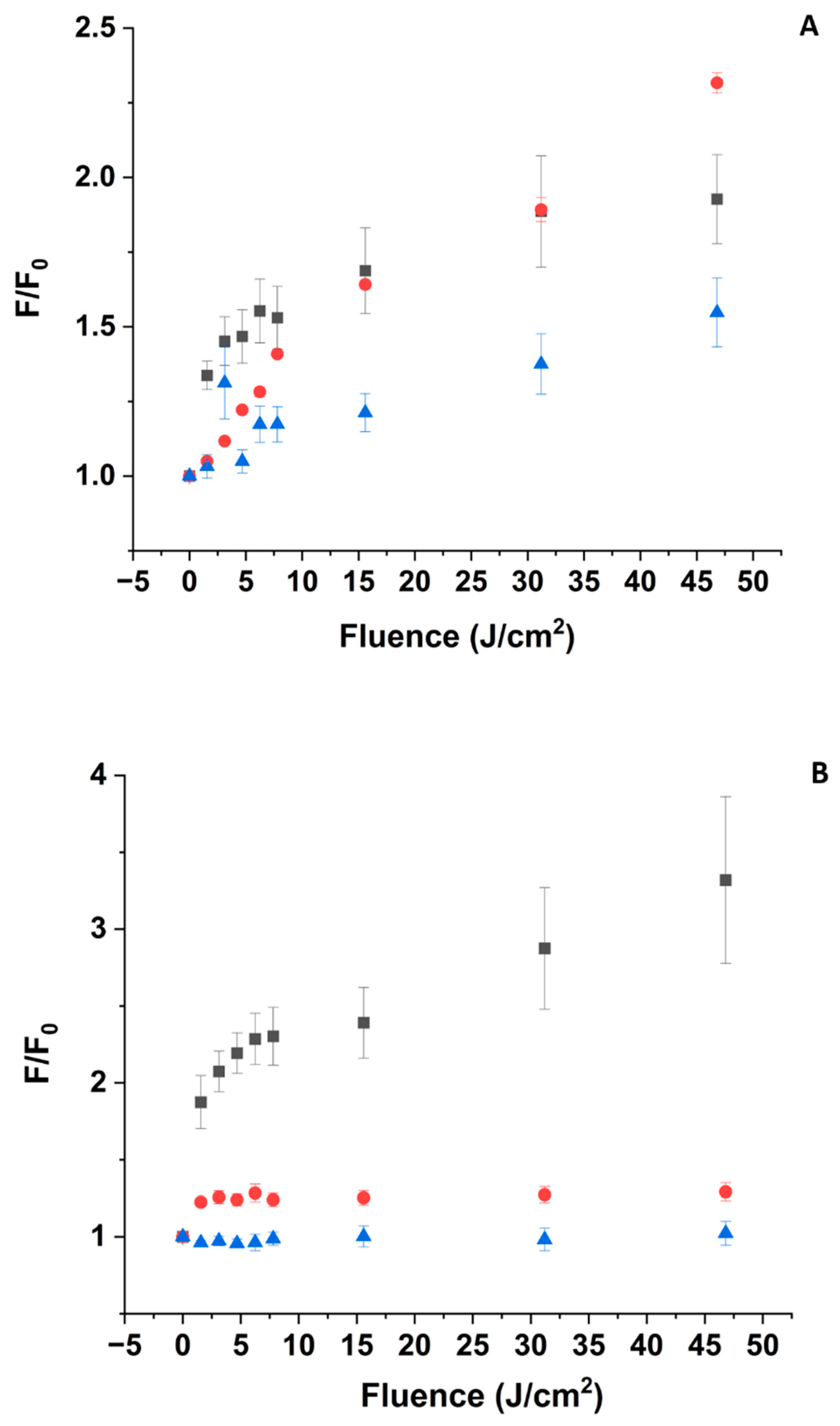 Physchem 03 00027 g007a