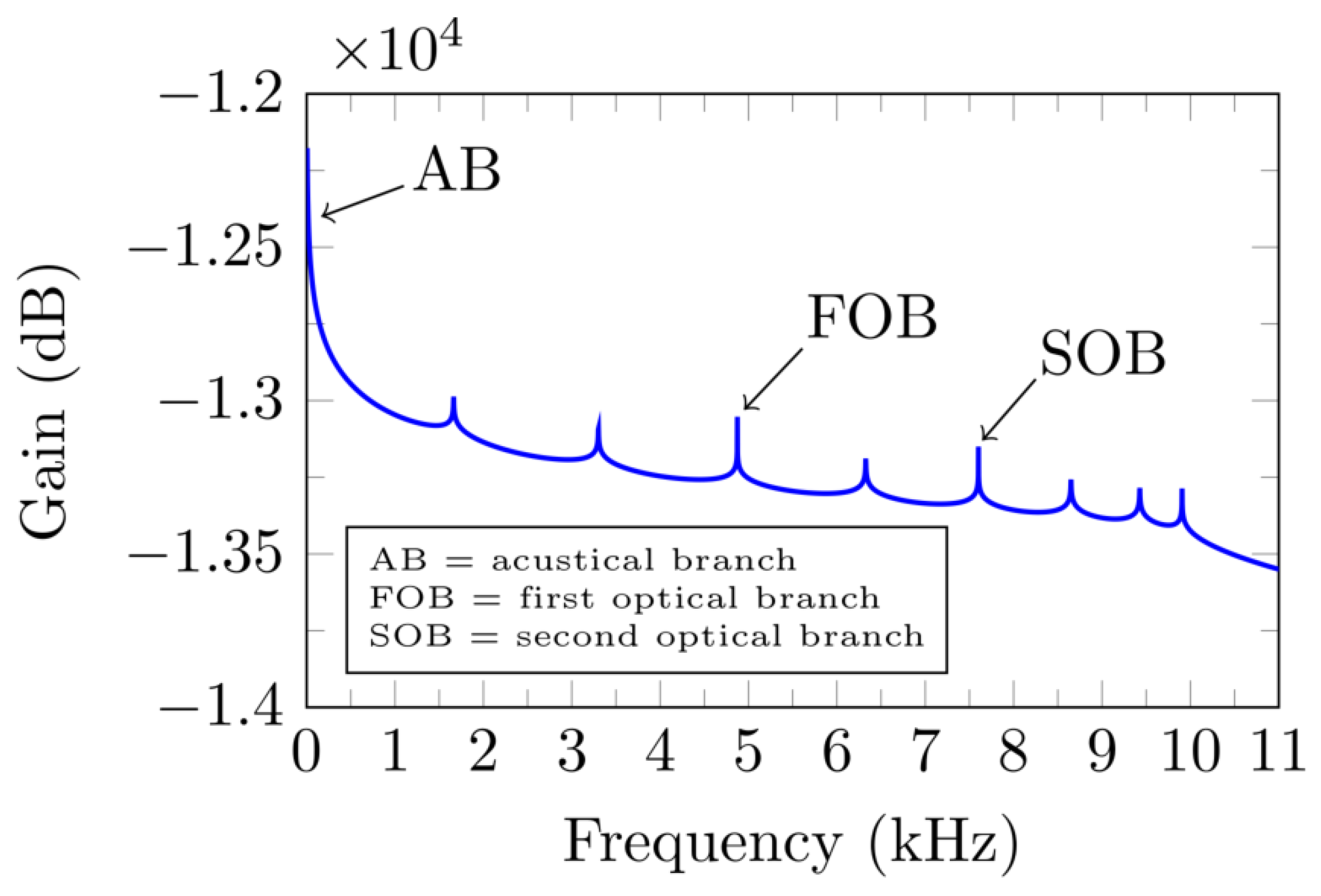 Physchem 03 00028 g010