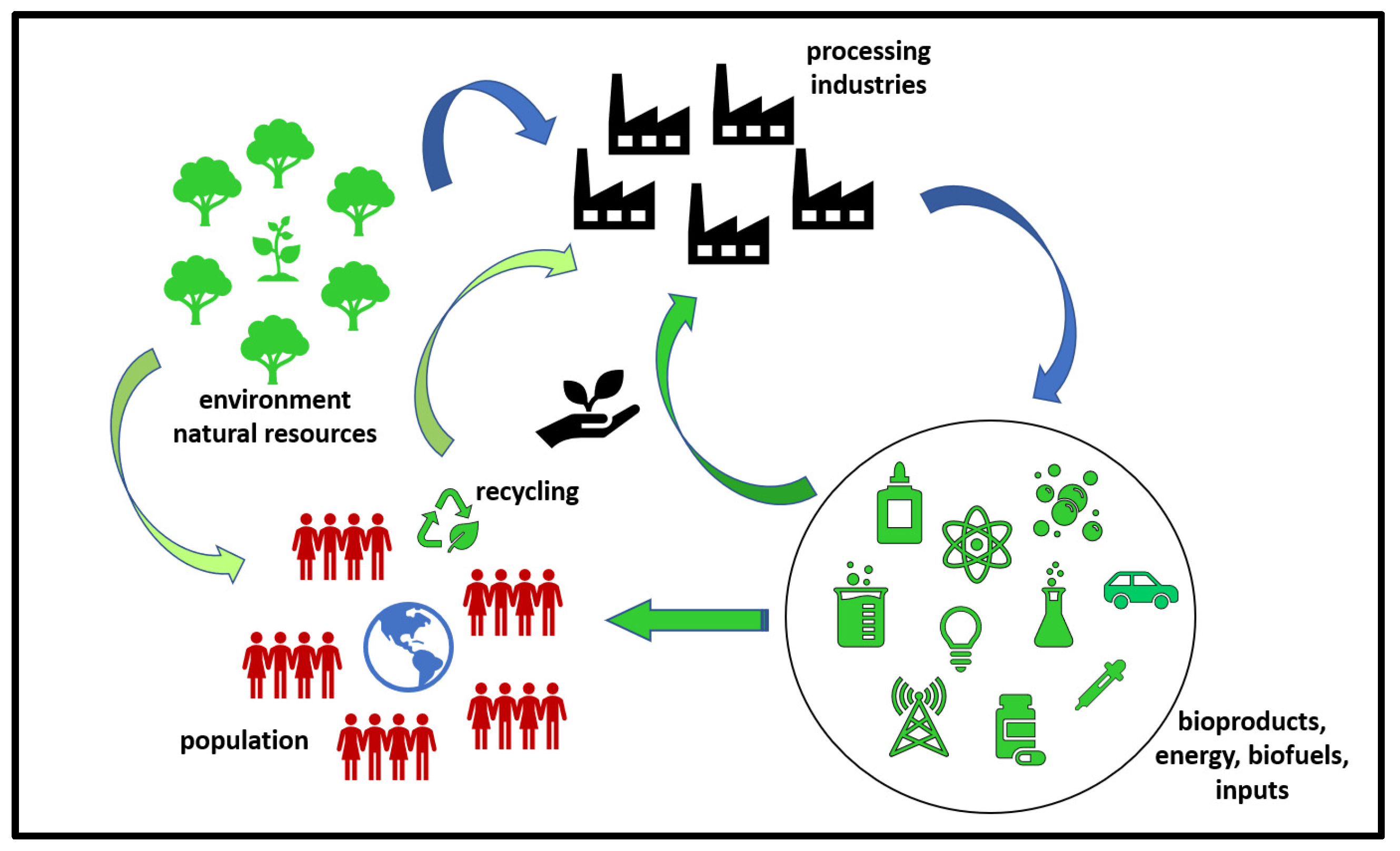 Physchem 04 00002 g001