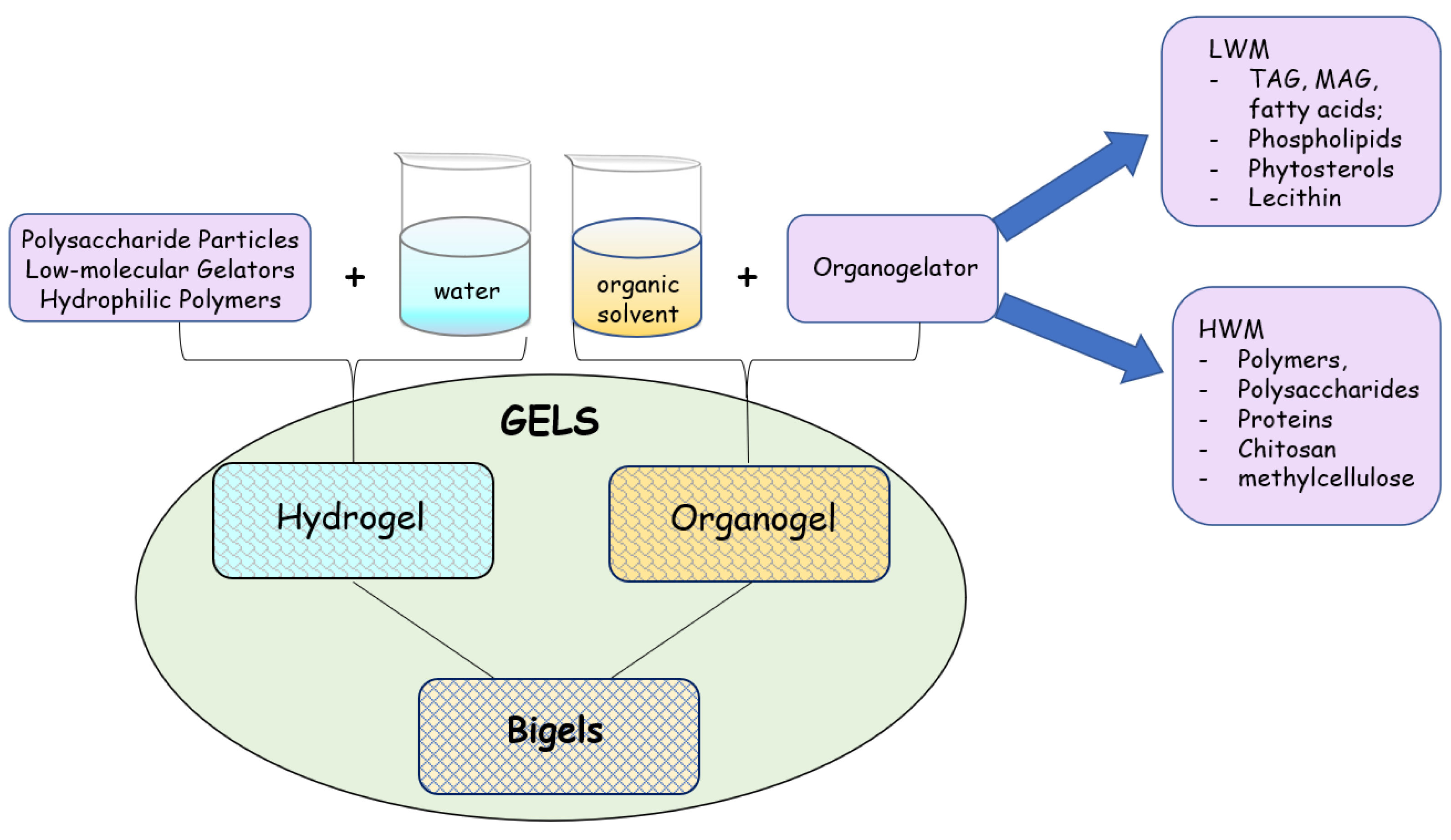 Physchem 04 00002 g002