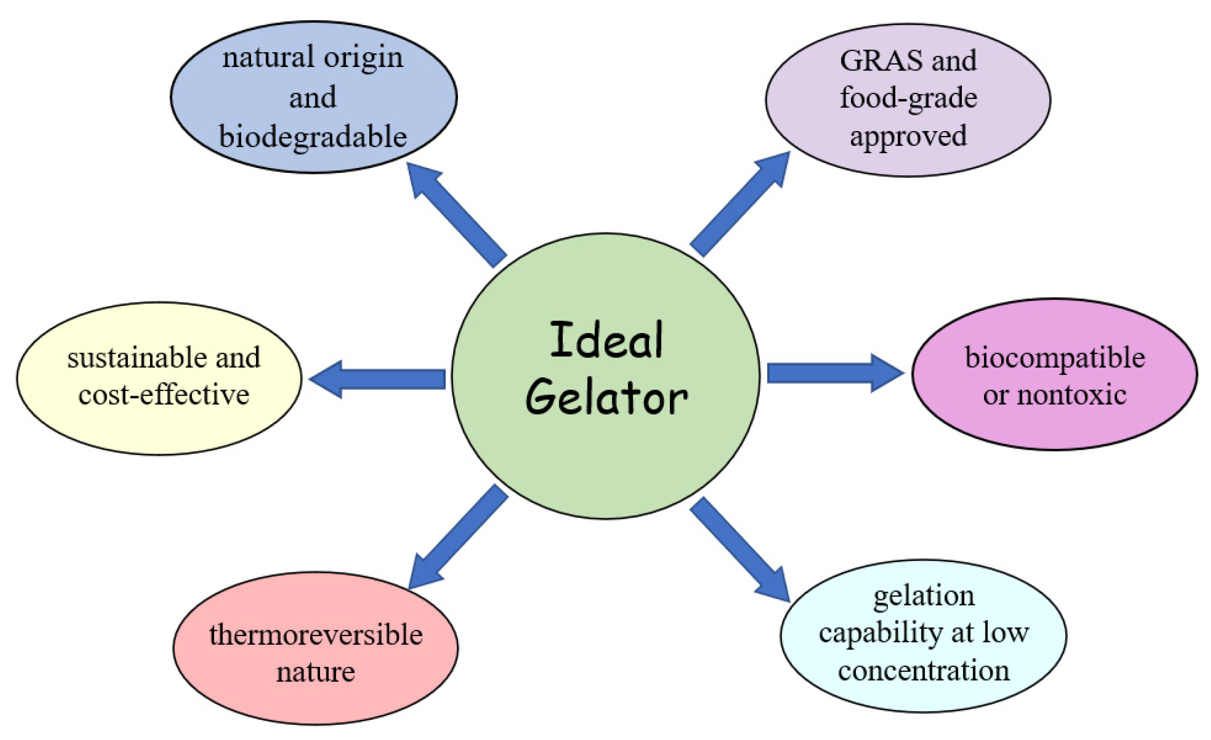 Physchem 04 00002 g003