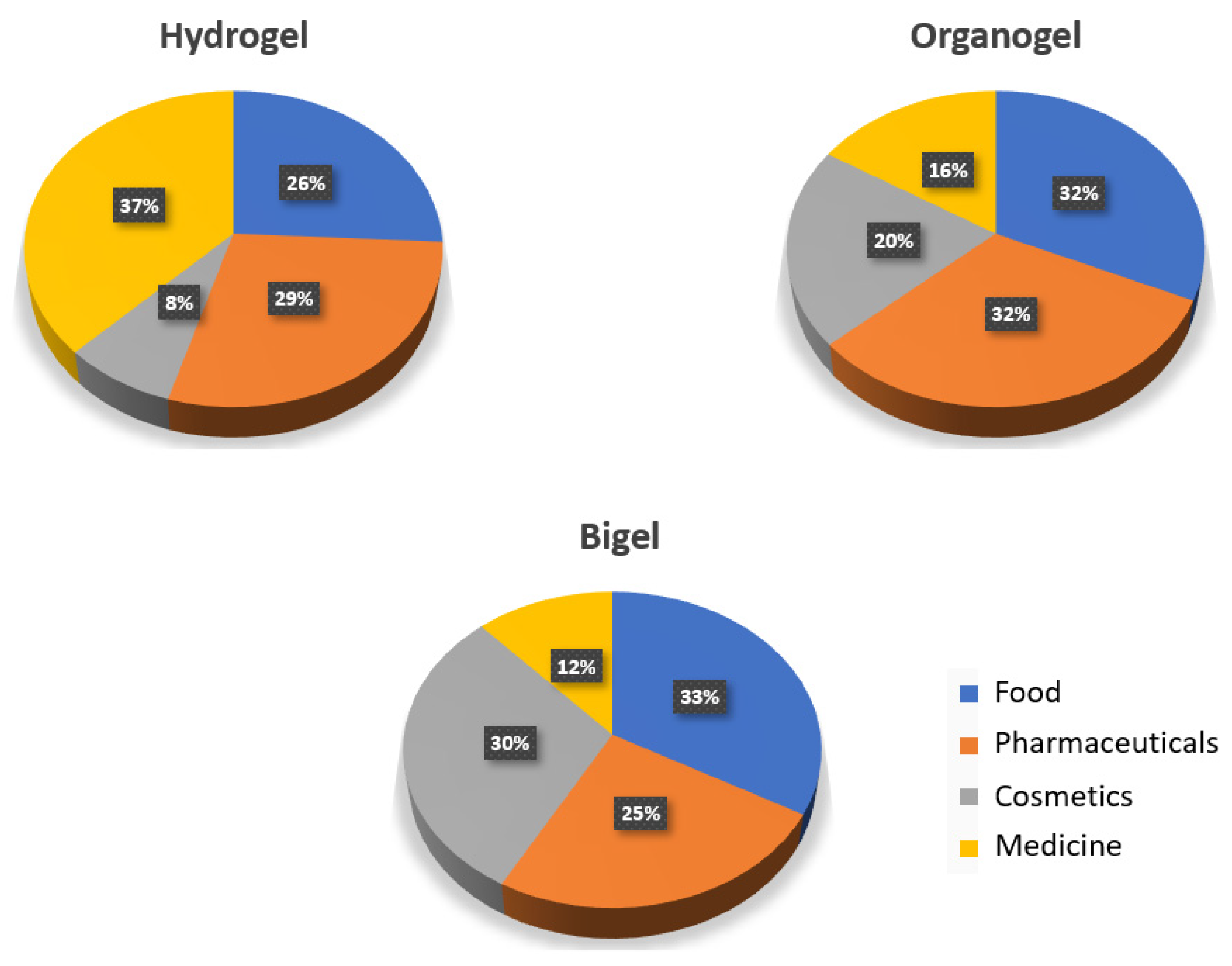 Physchem 04 00002 g009