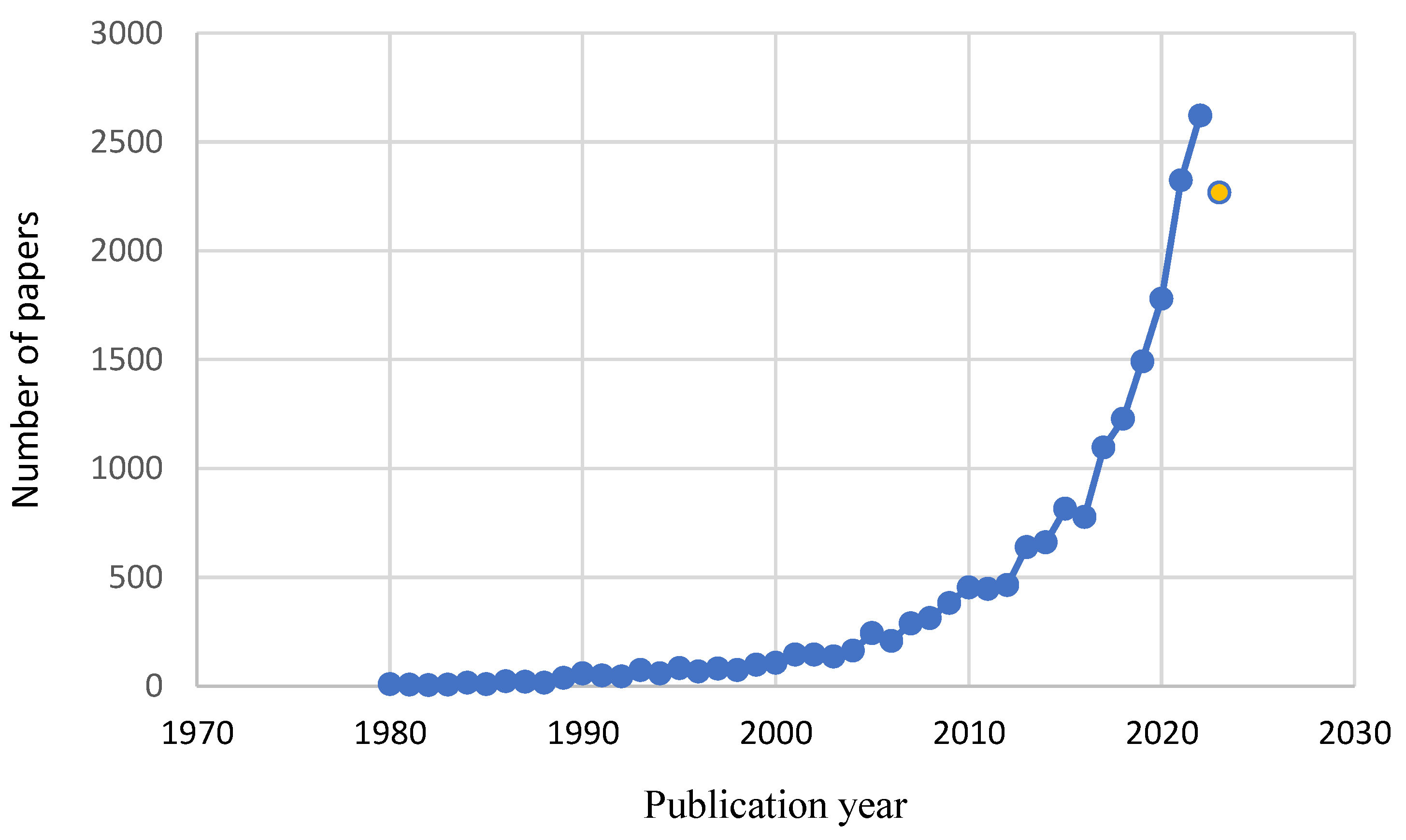 Physchem 04 00002 g010