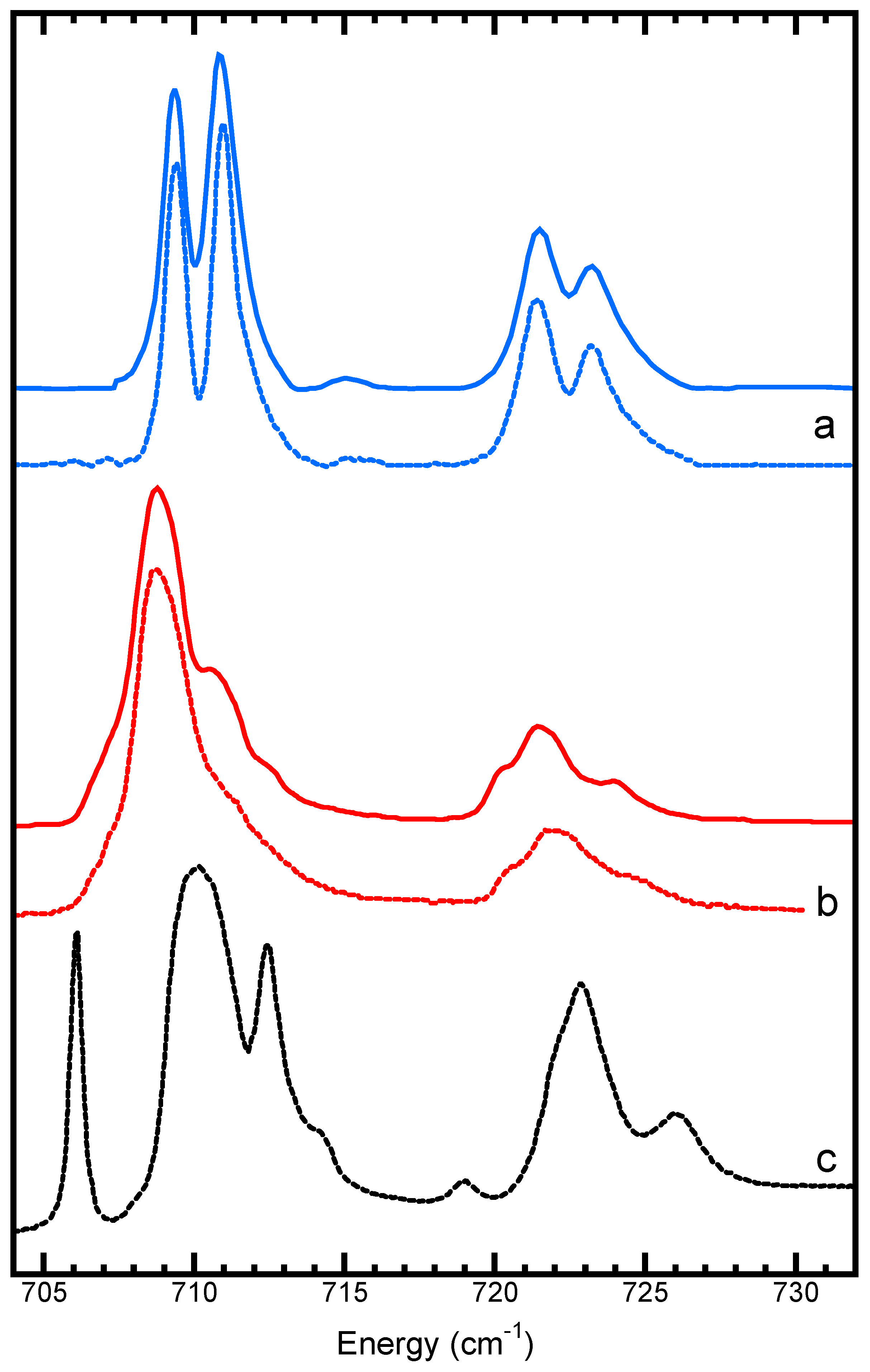 Physchem 04 00003 g005