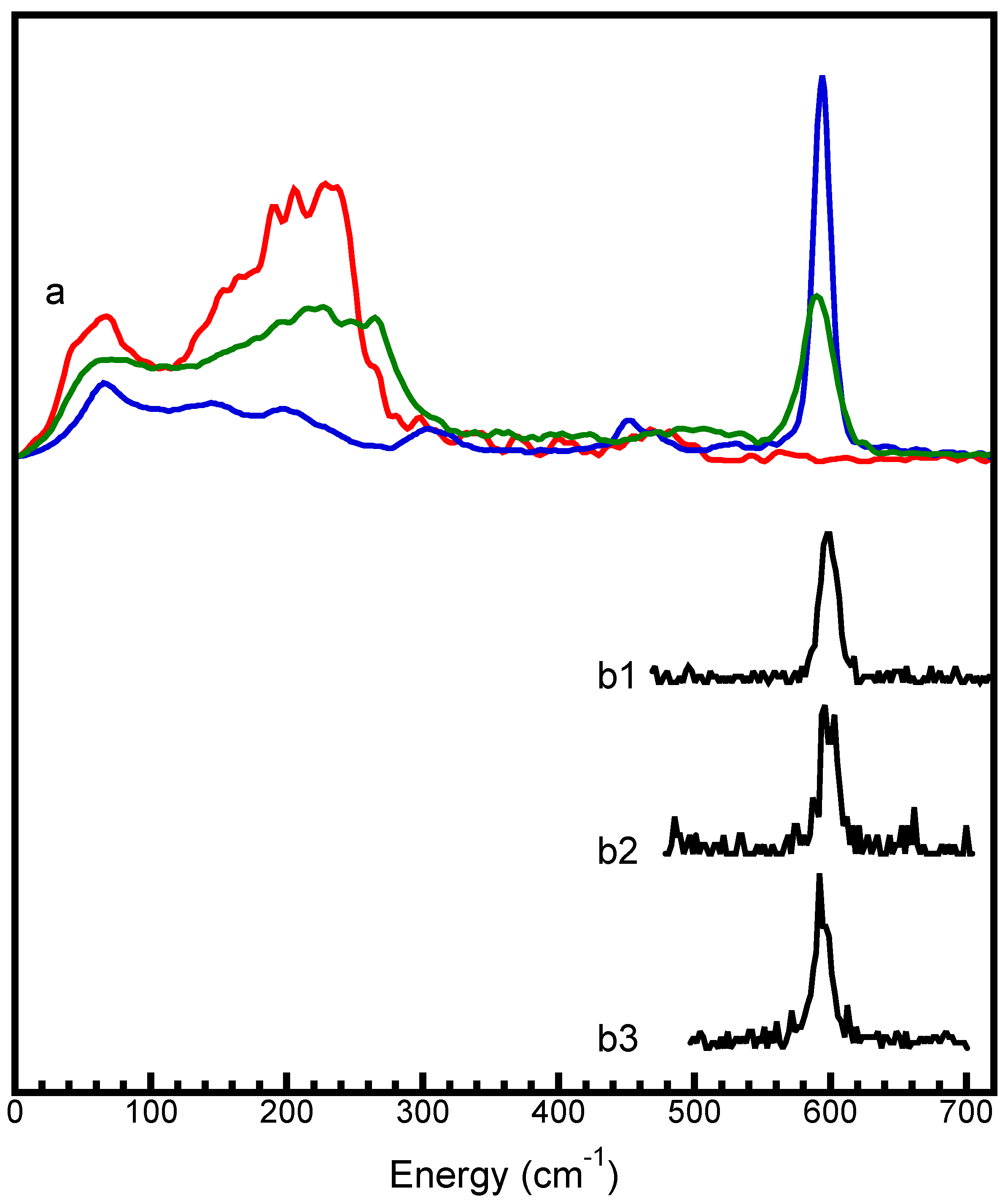 Physchem 04 00003 g006