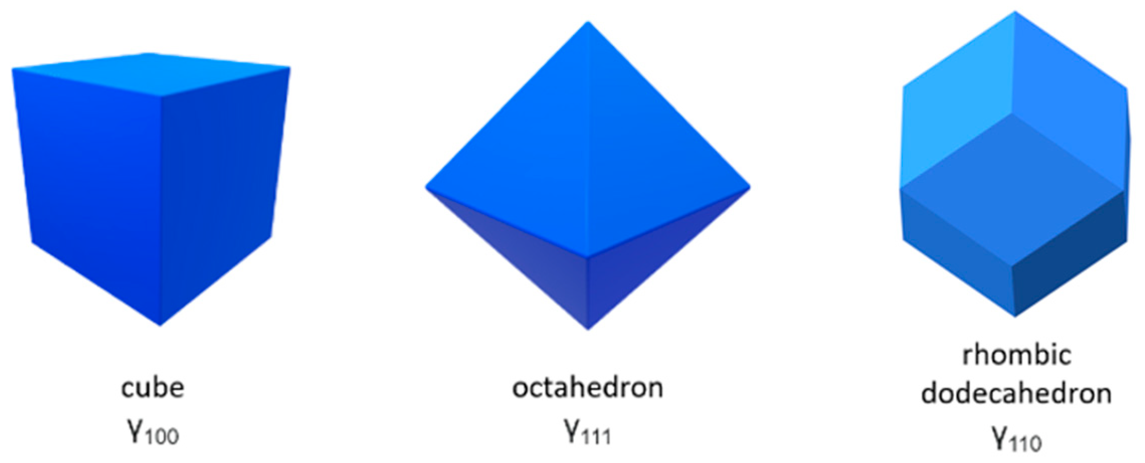 Physchem 04 00004 g001