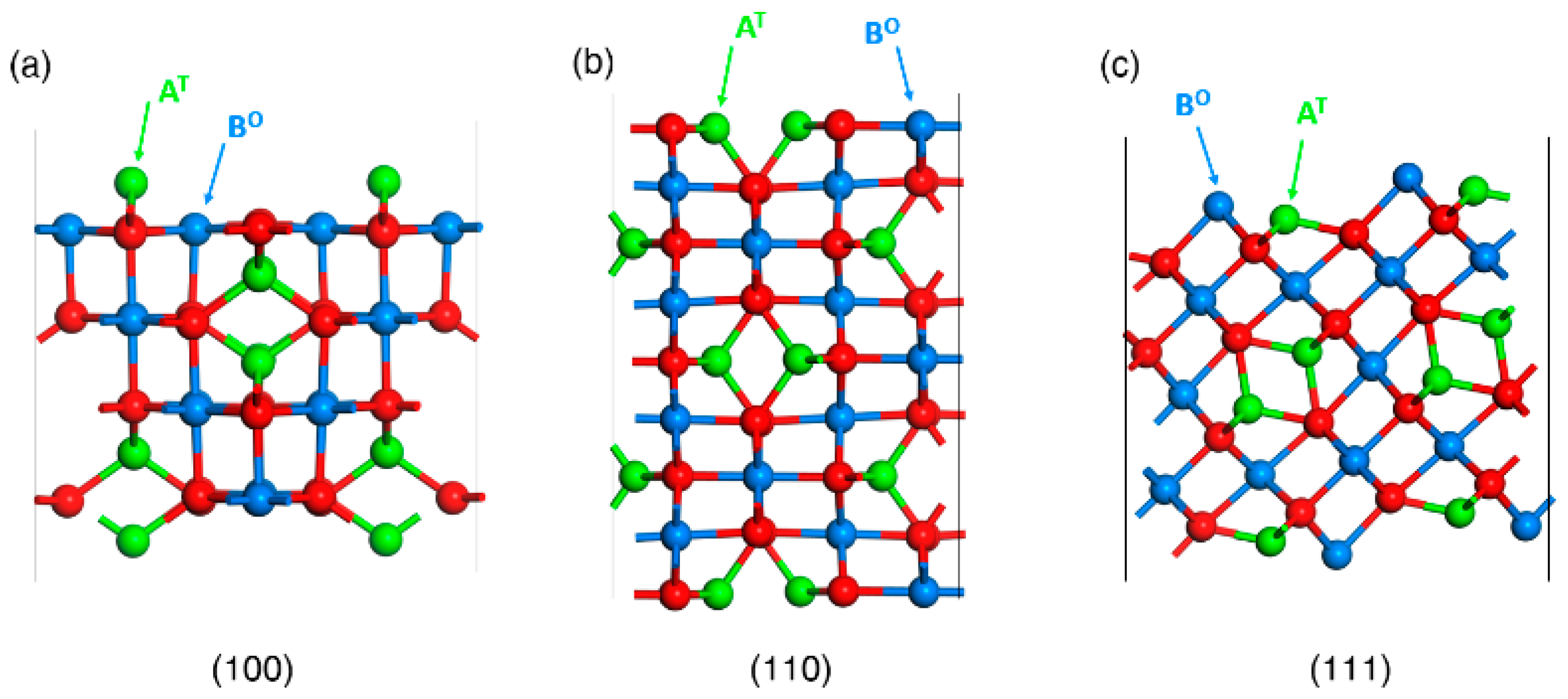 Physchem 04 00004 g003