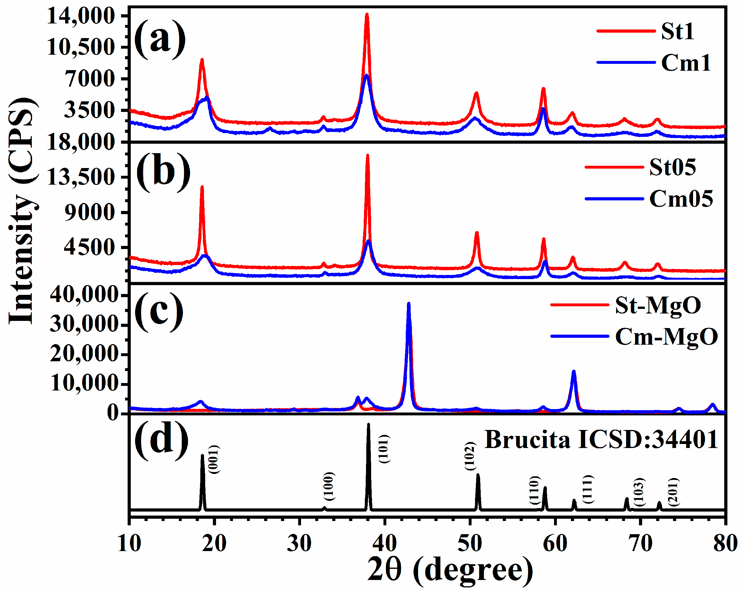 Physchem 04 00005 g005