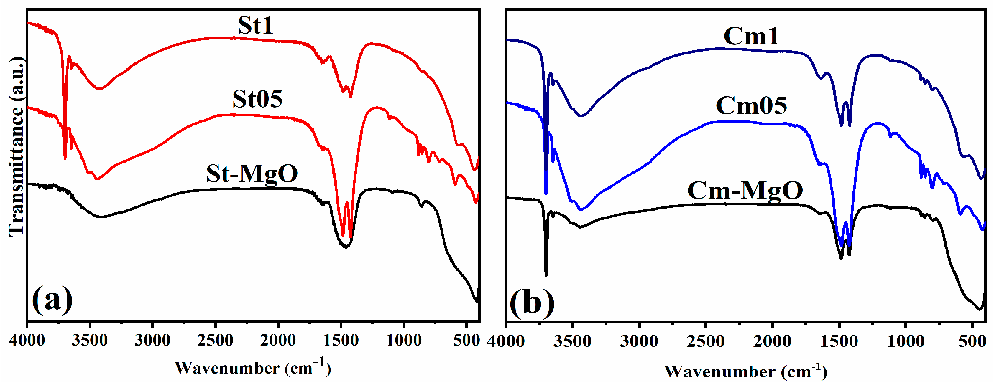 Physchem 04 00005 g006