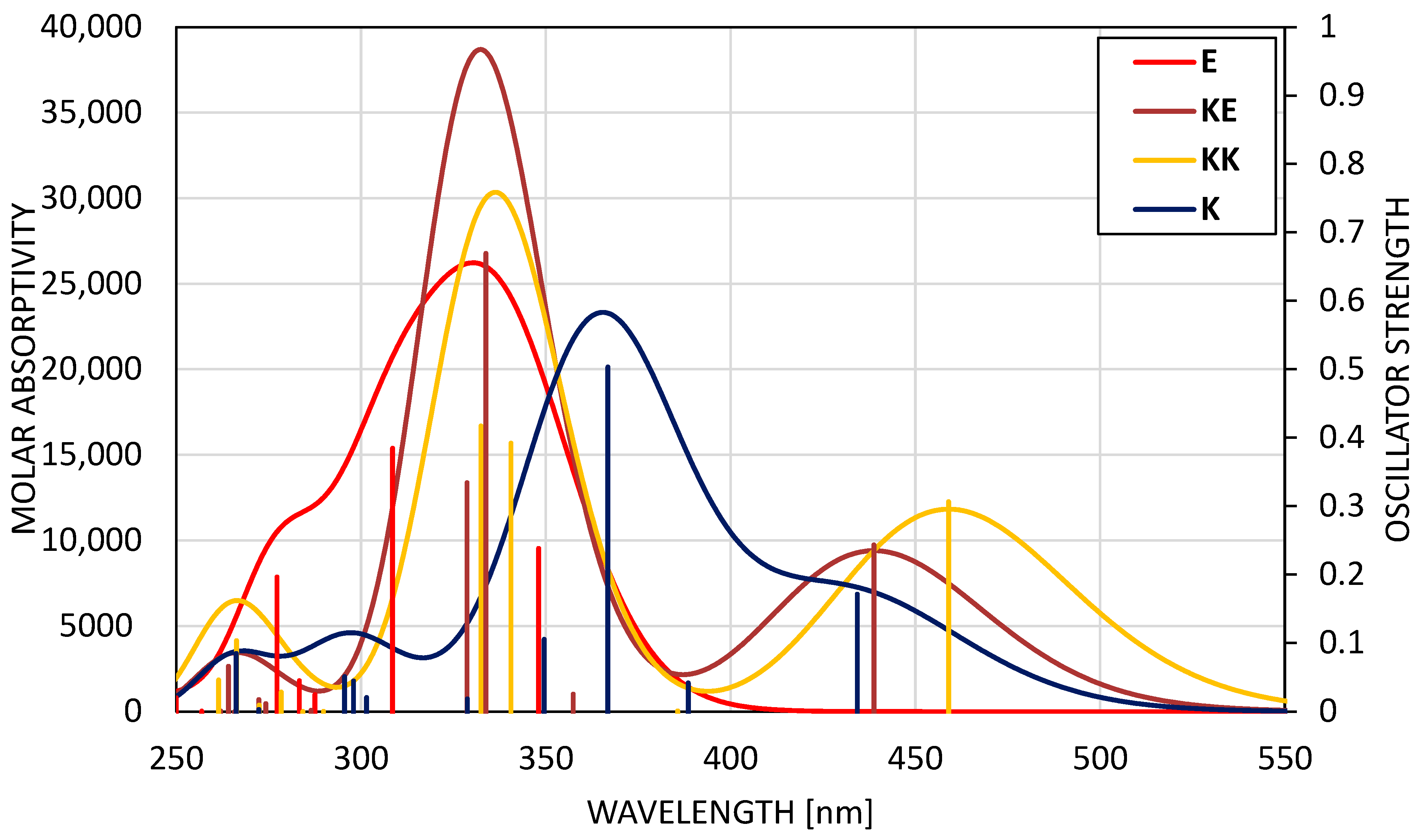Physchem 04 00007 g001