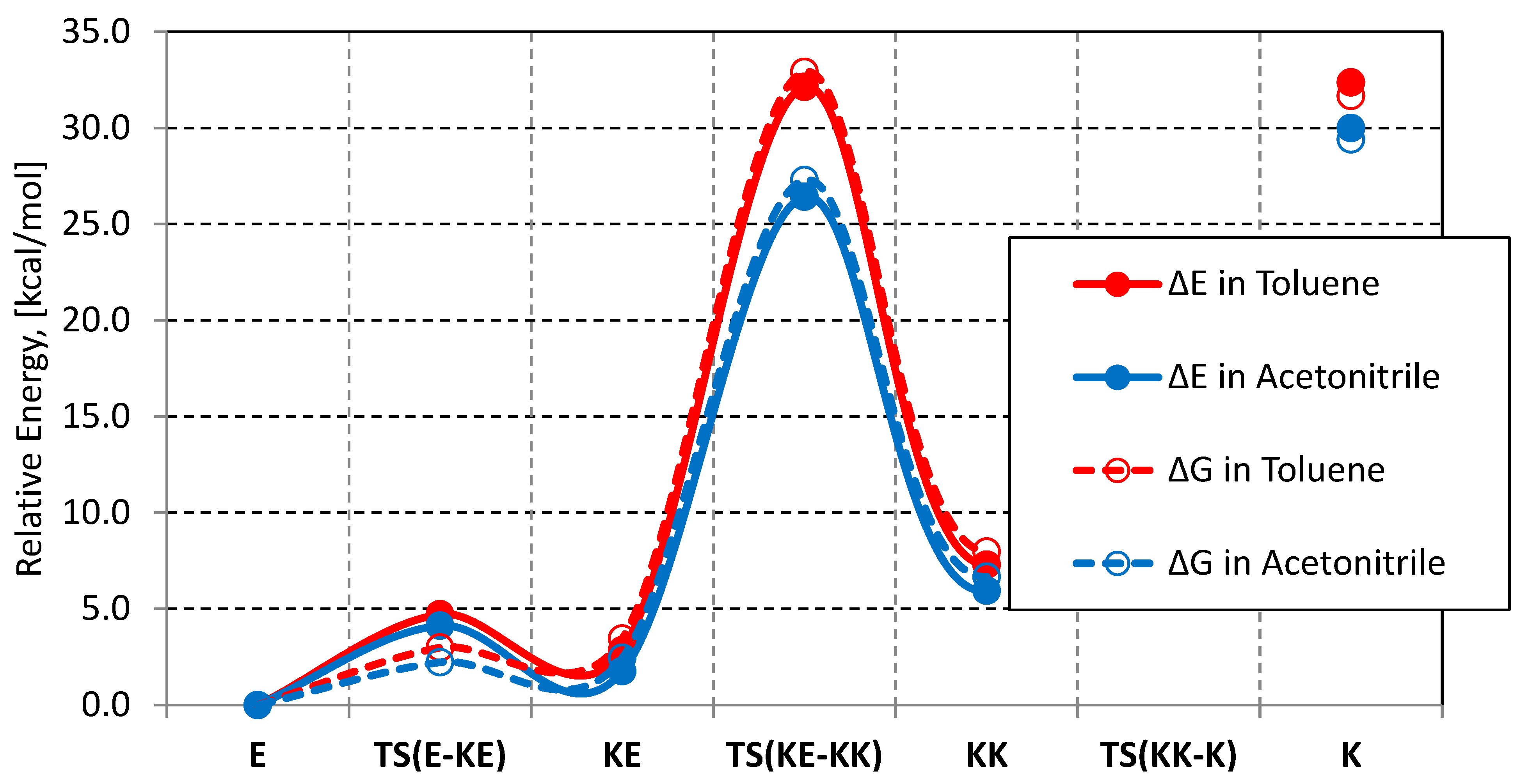 Physchem 04 00007 g002