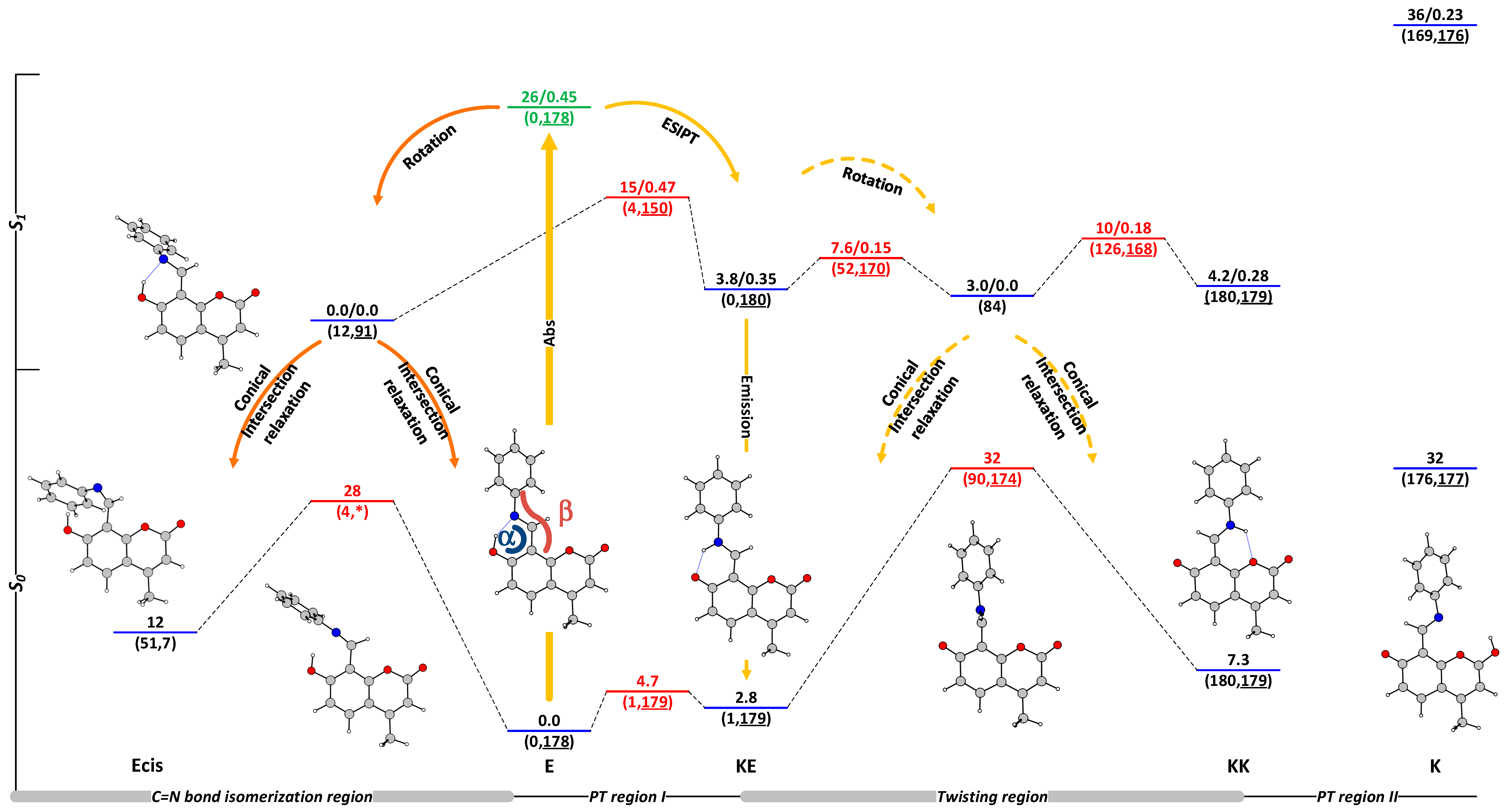 Physchem 04 00007 g003