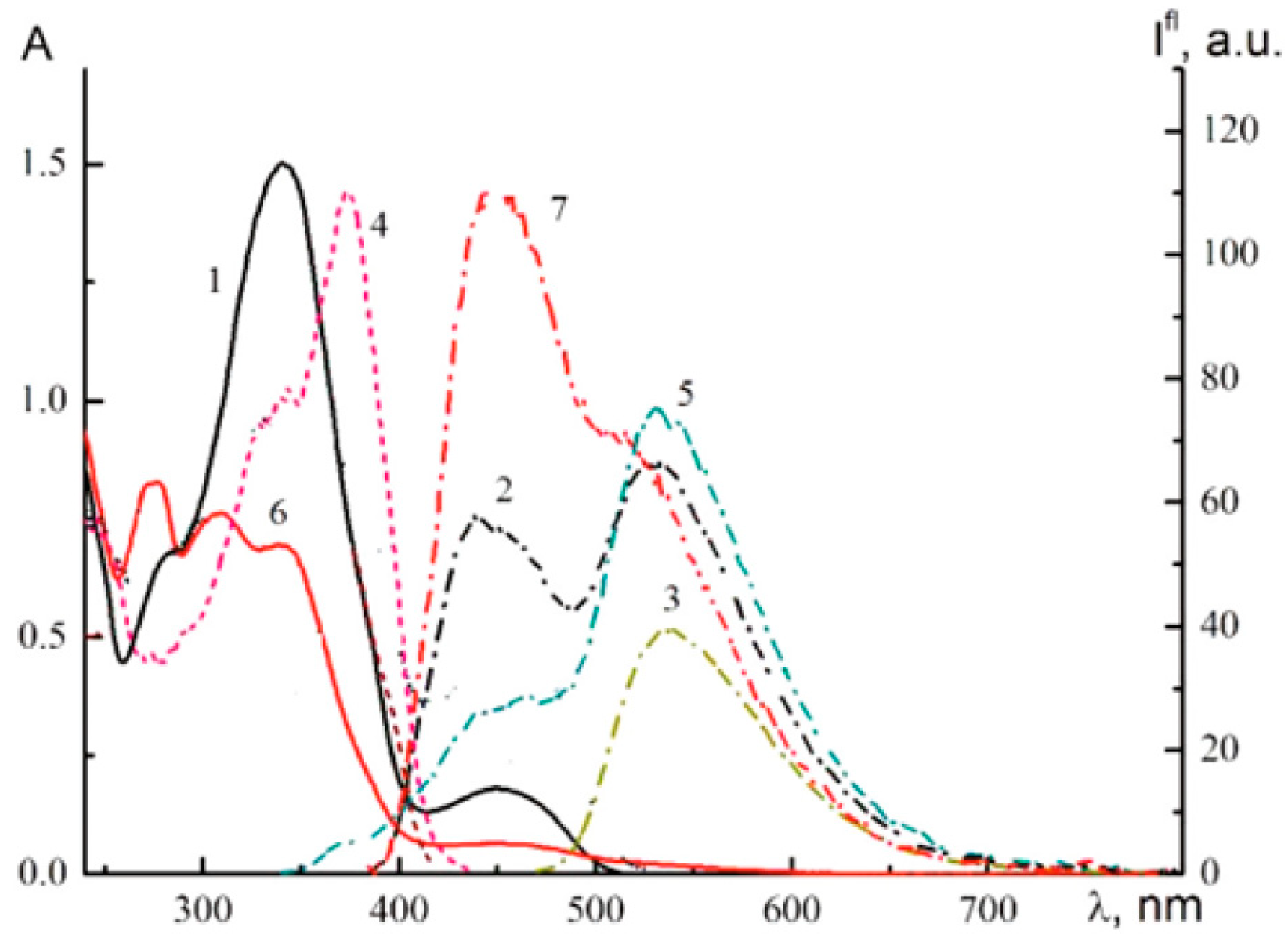 Physchem 04 00007 g004