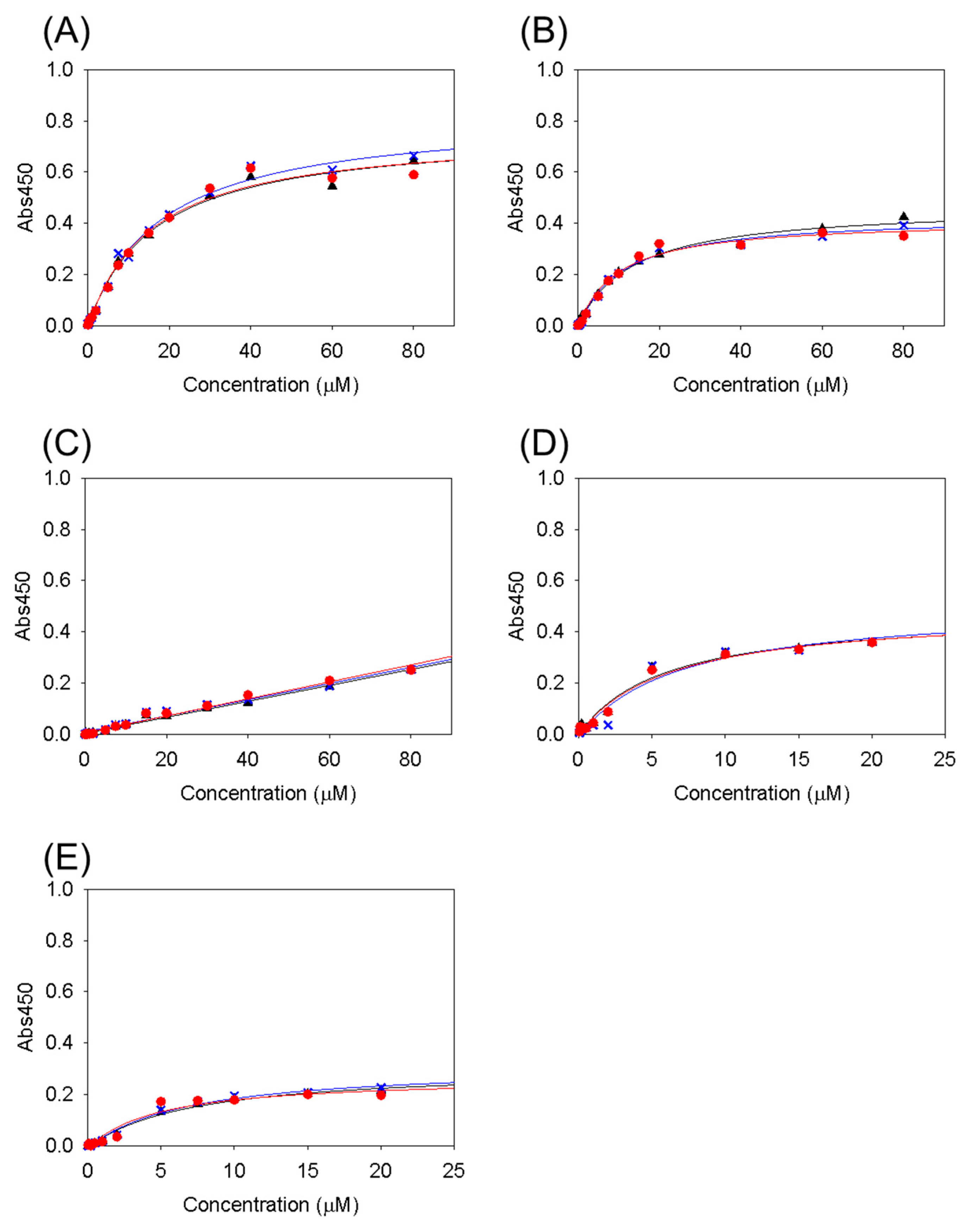 Physchem 04 00009 g002 Physchem 04 00009 g002