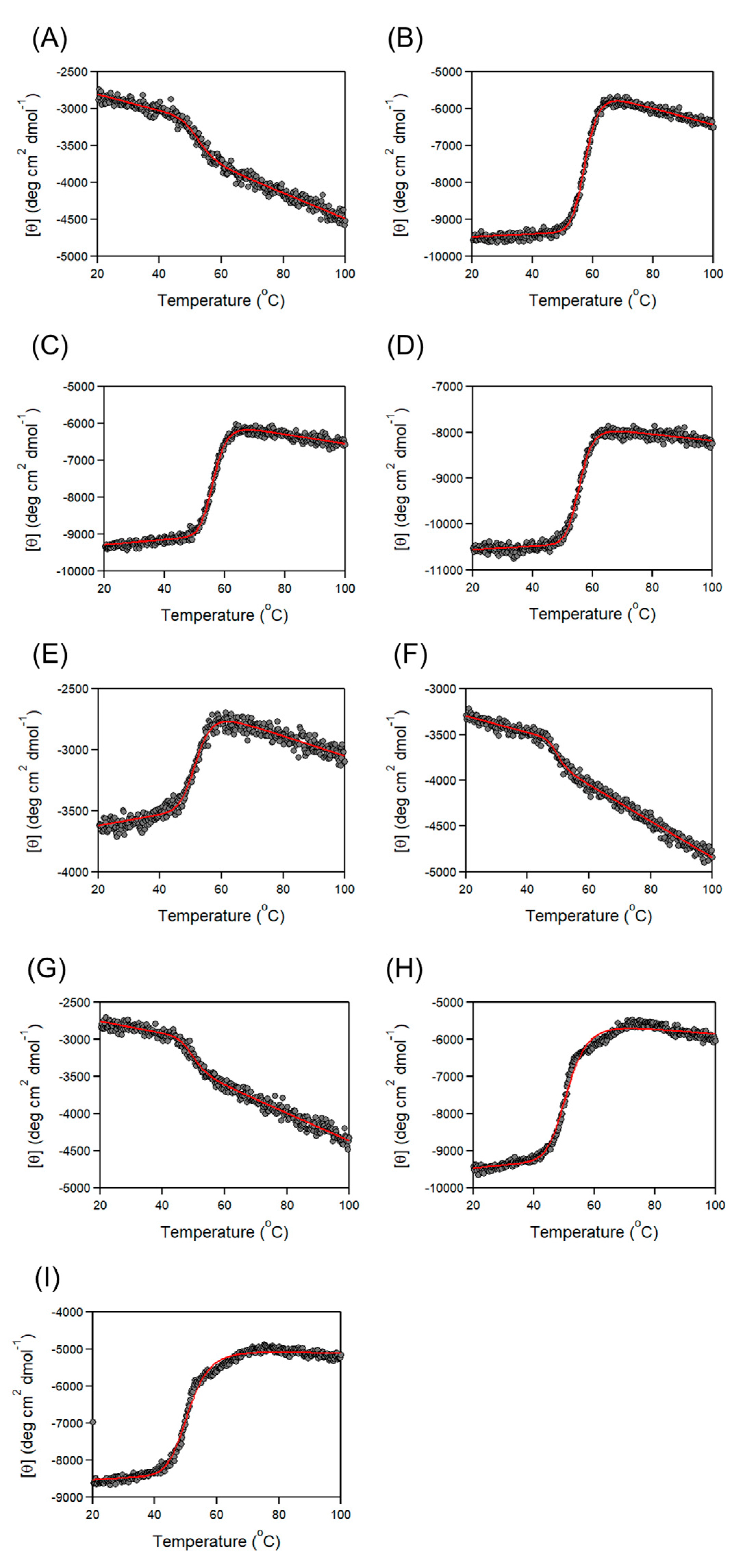 Physchem 04 00009 g003 Physchem 04 00009 g003