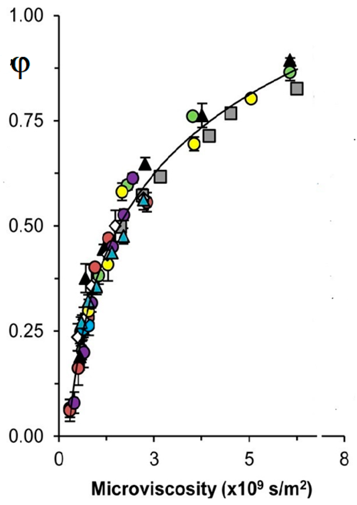 Physchem 04 00012 g002