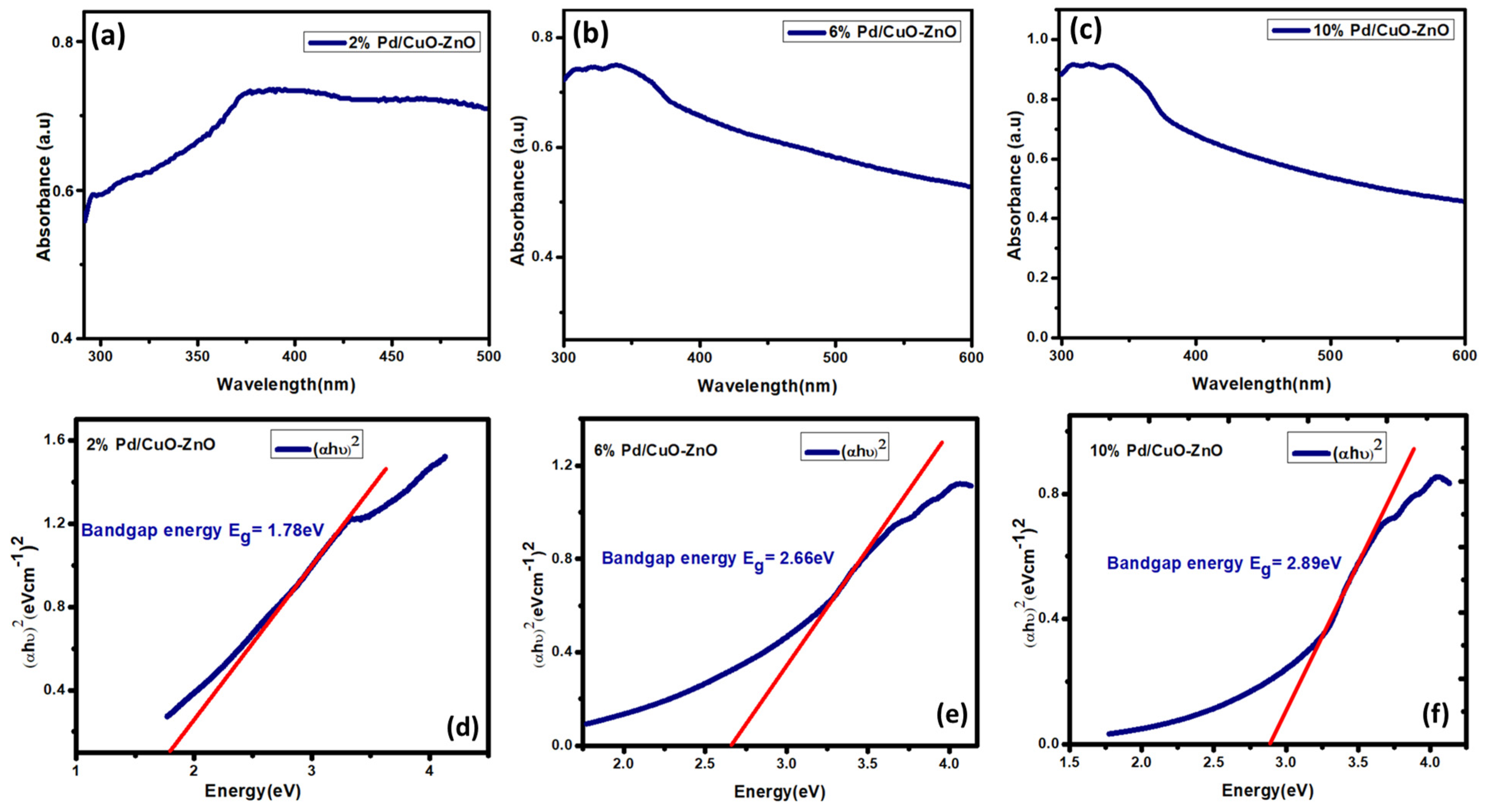 Physchem 04 00014 g003