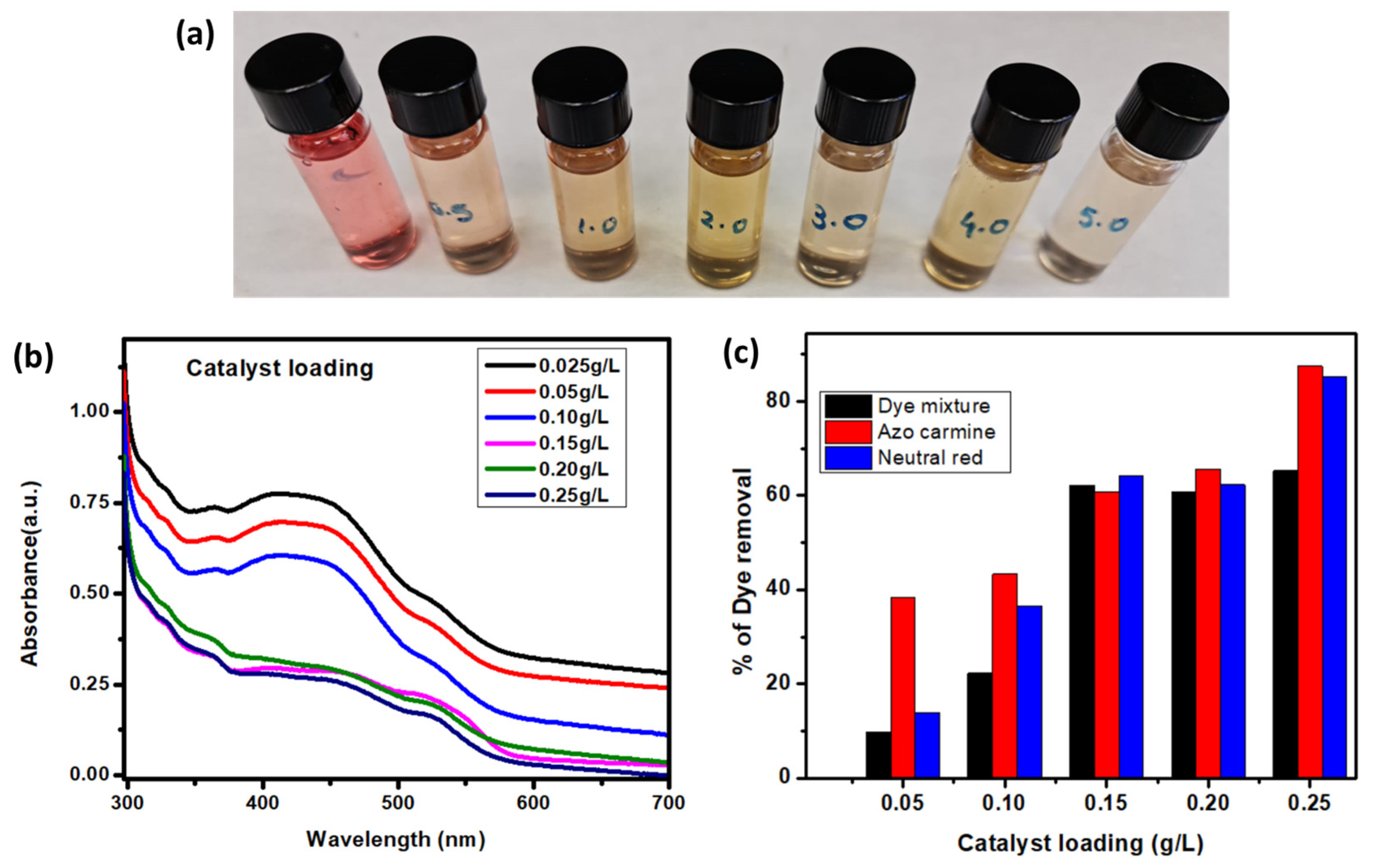 Physchem 04 00014 g005