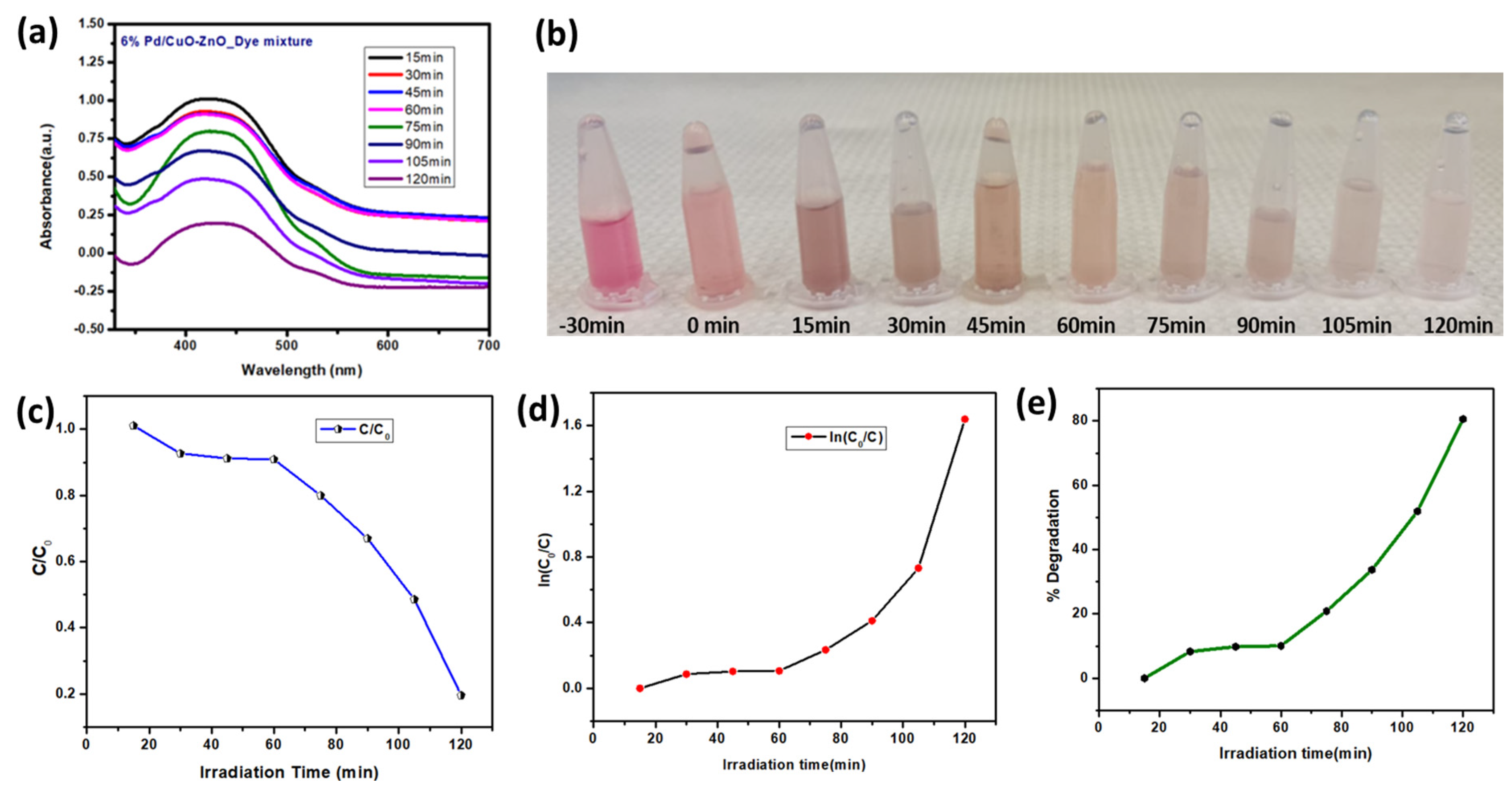 Physchem 04 00014 g007