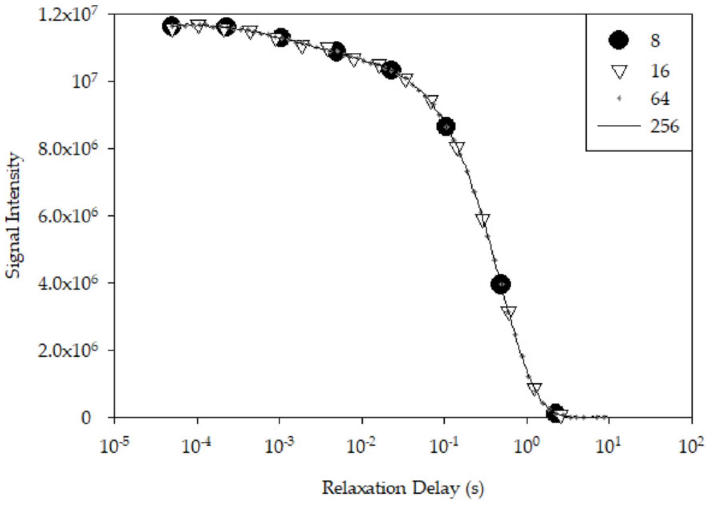 Physchem 04 00027 g003