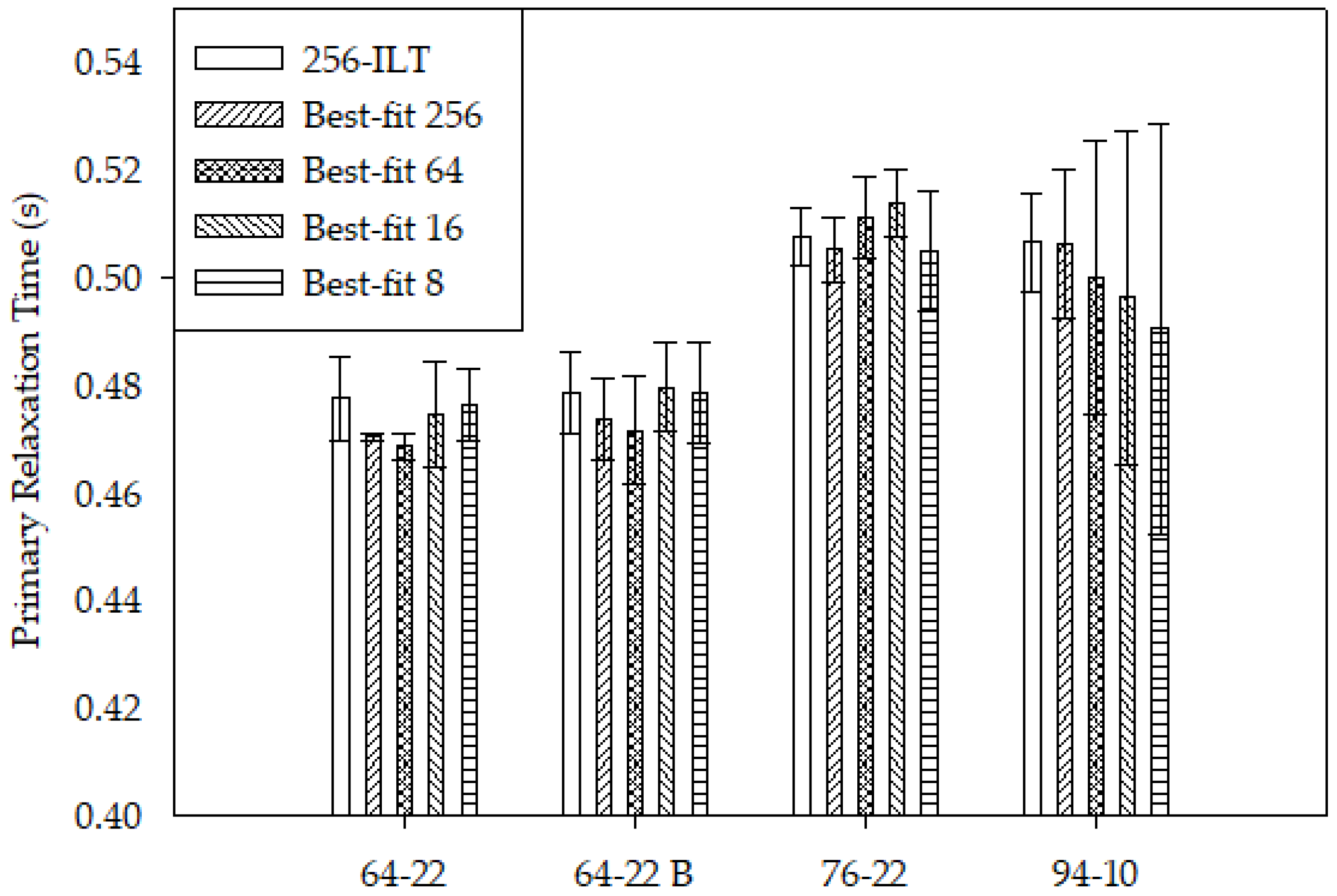 Physchem 04 00027 g004