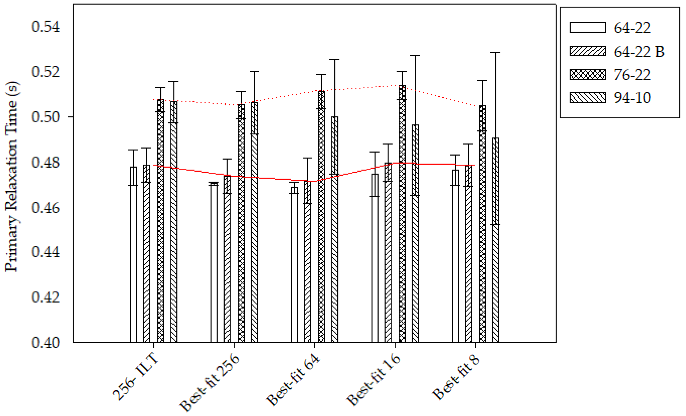Physchem 04 00027 g005