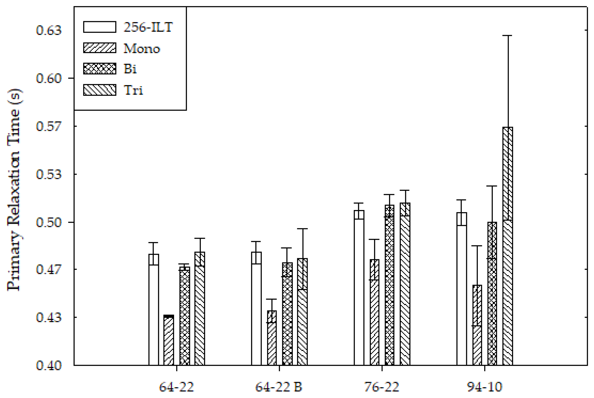 Physchem 04 00027 g0a2