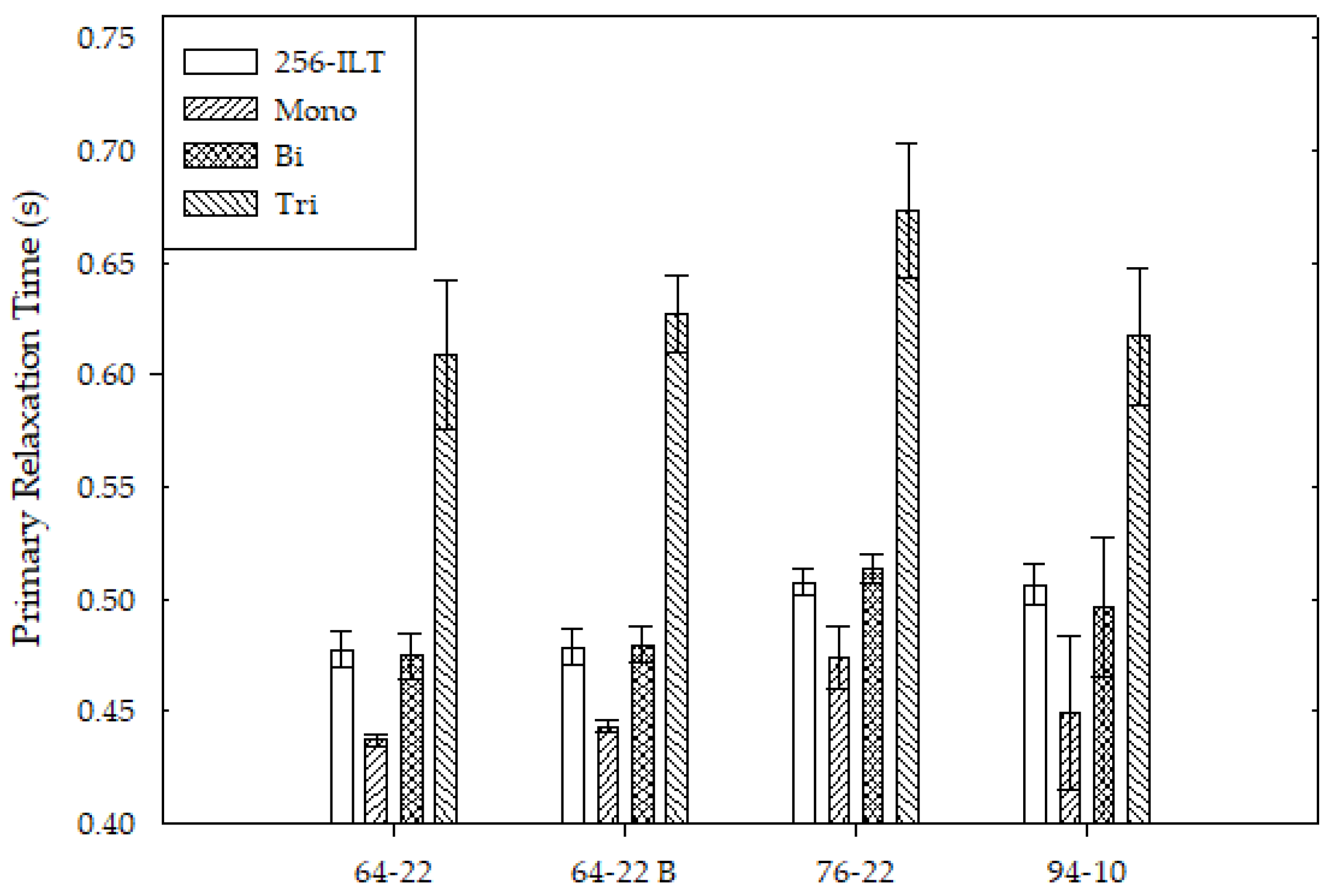 Physchem 04 00027 g0a3