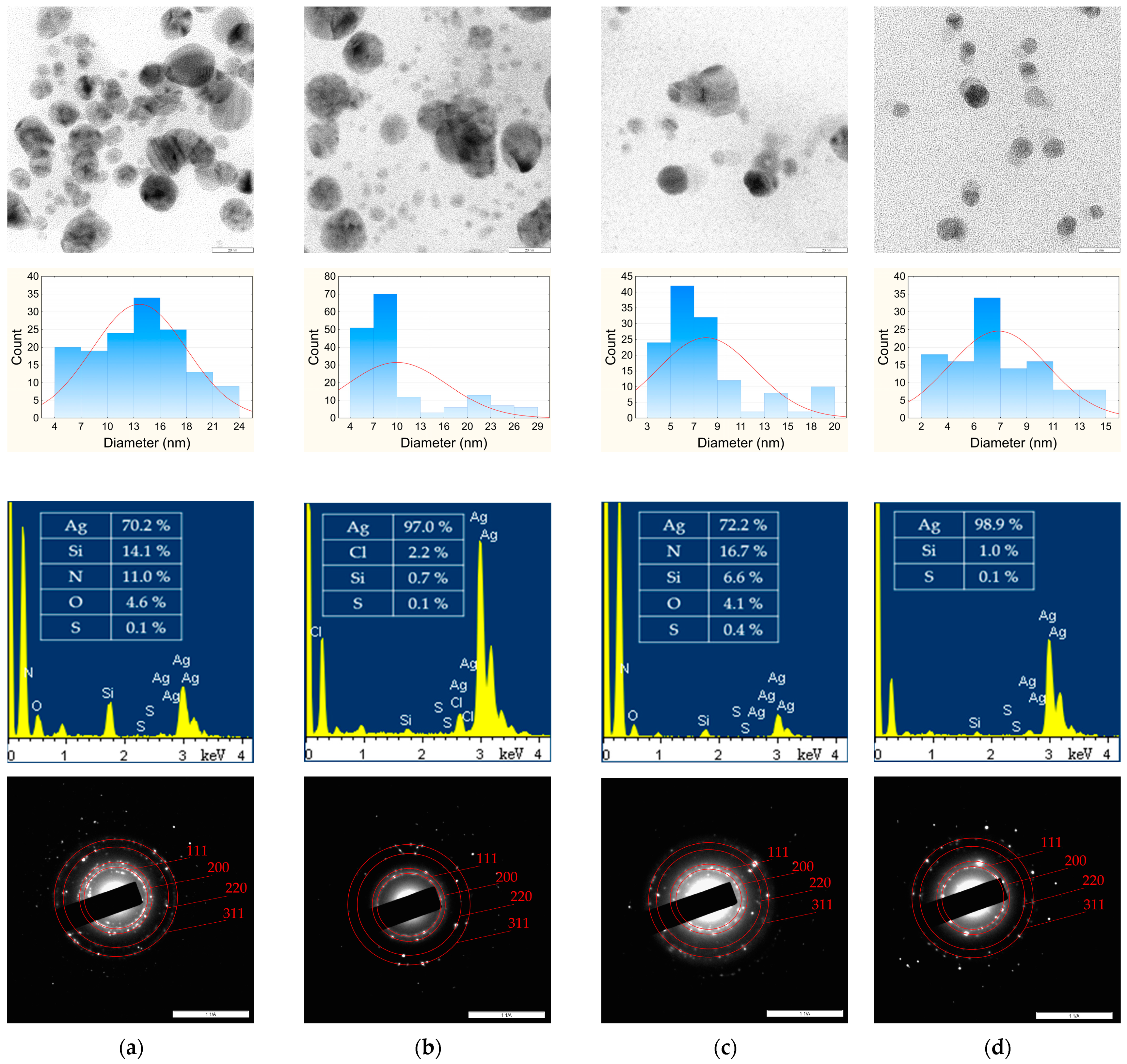 Physchem 04 00028 g002