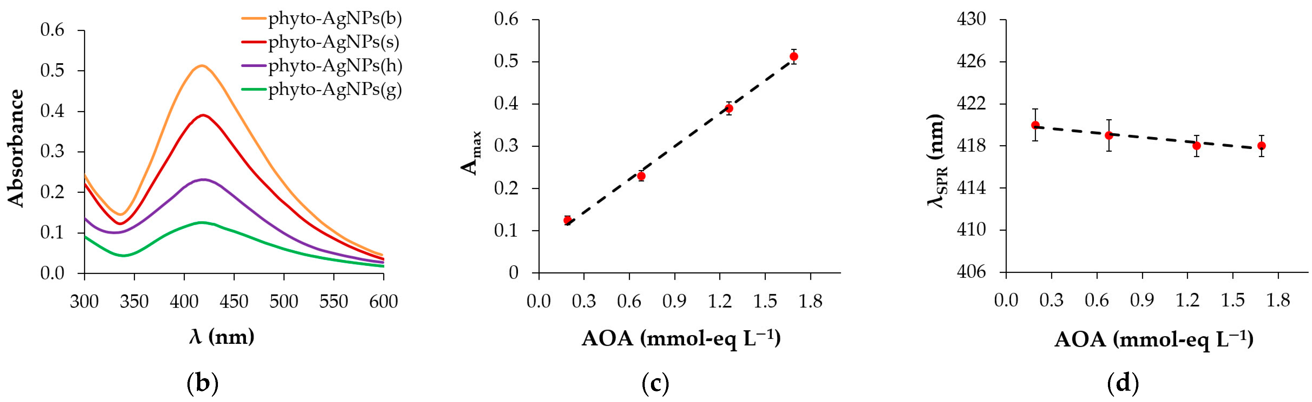 Physchem 04 00028 g003b
